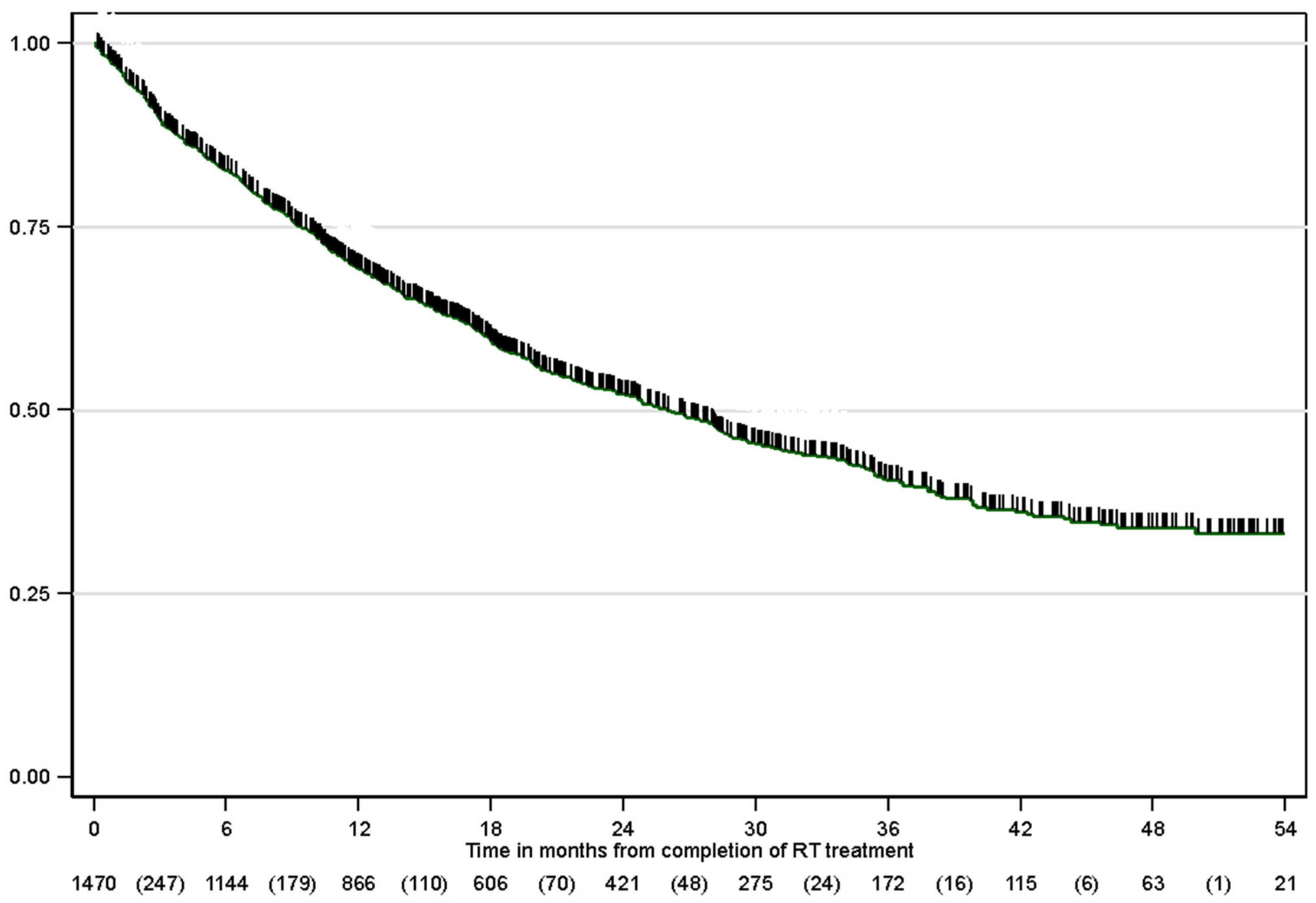 Cancers 17 03807 g002