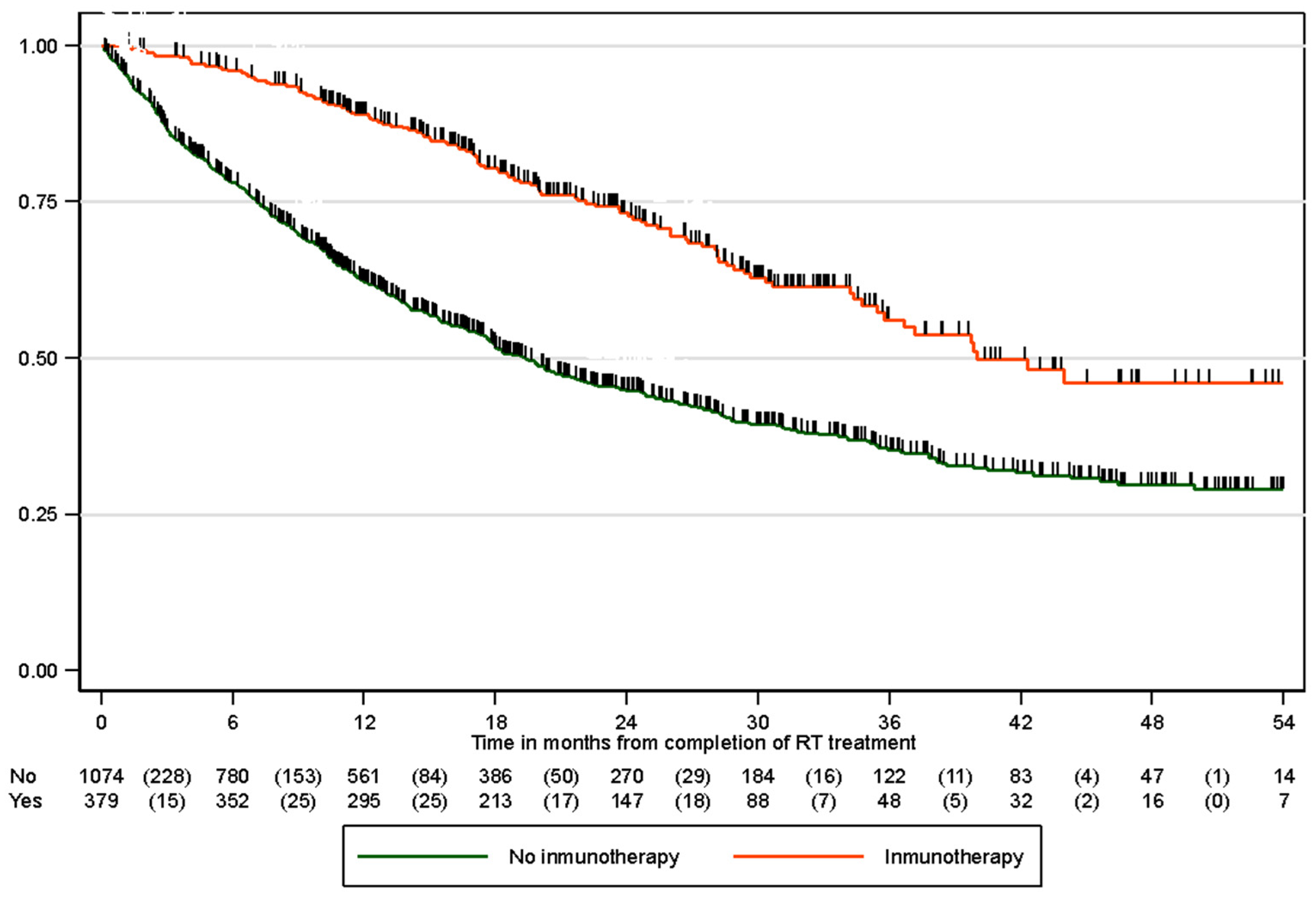 Cancers 17 03807 g003