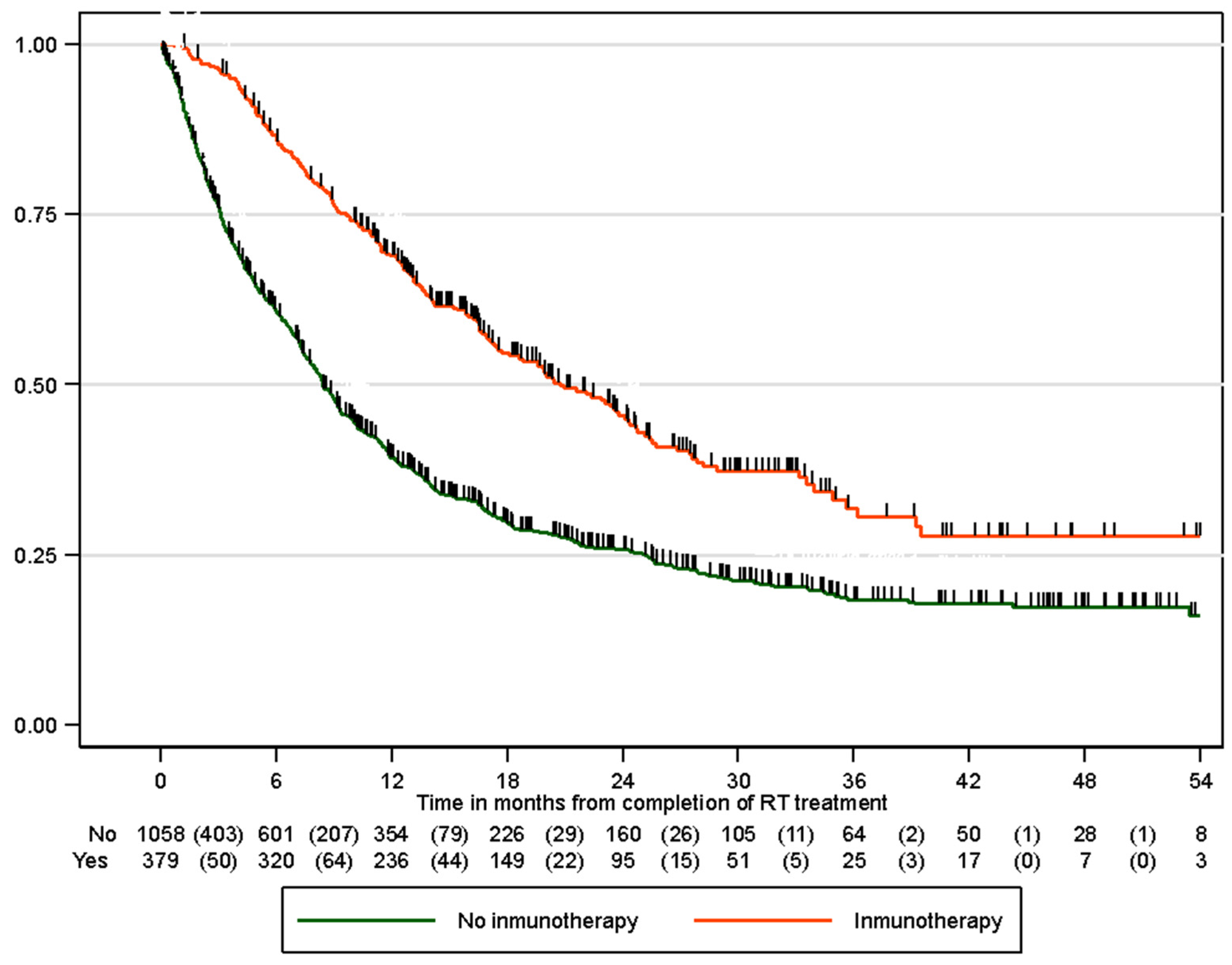 Cancers 17 03807 g004