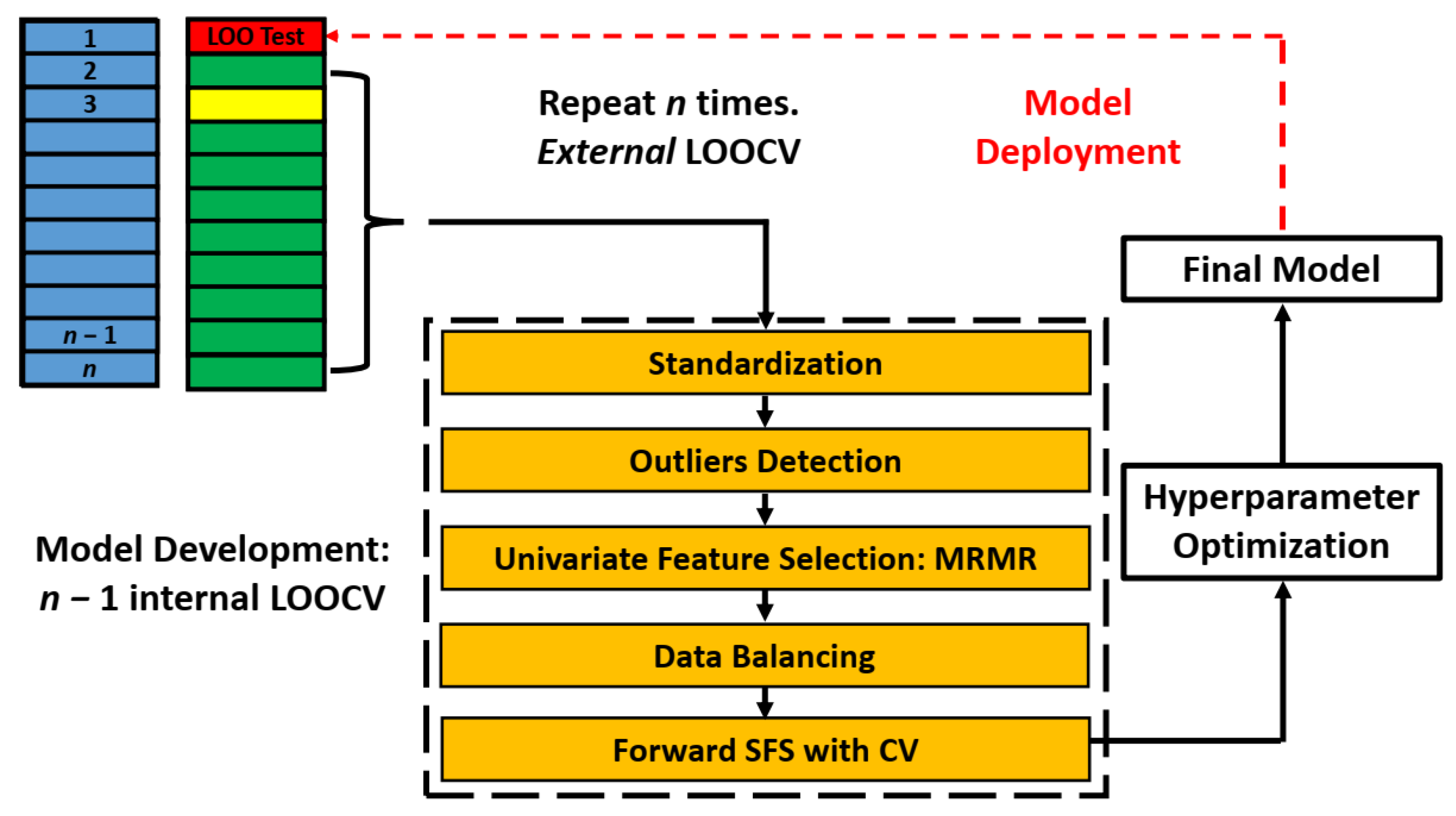 Cancers 17 03810 g001