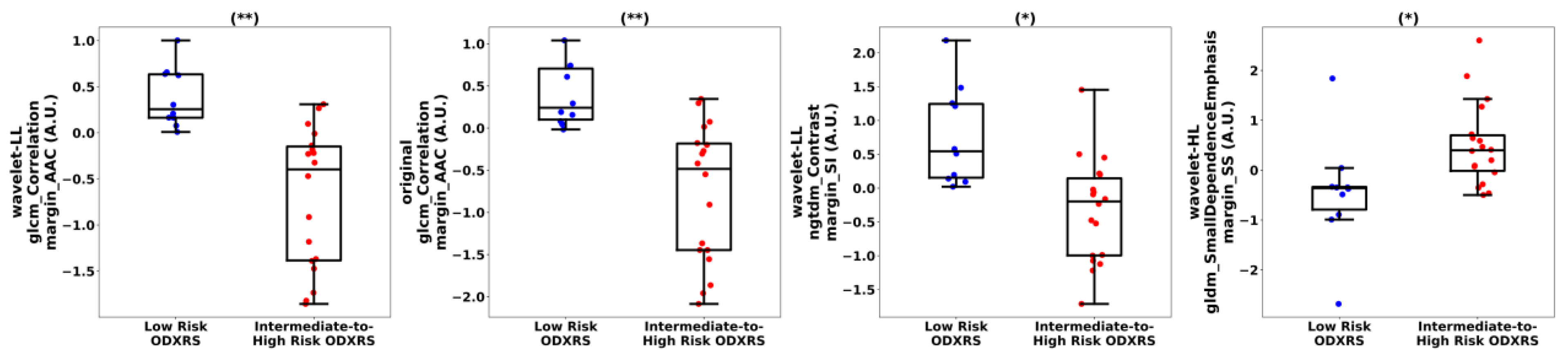 Cancers 17 03810 g003