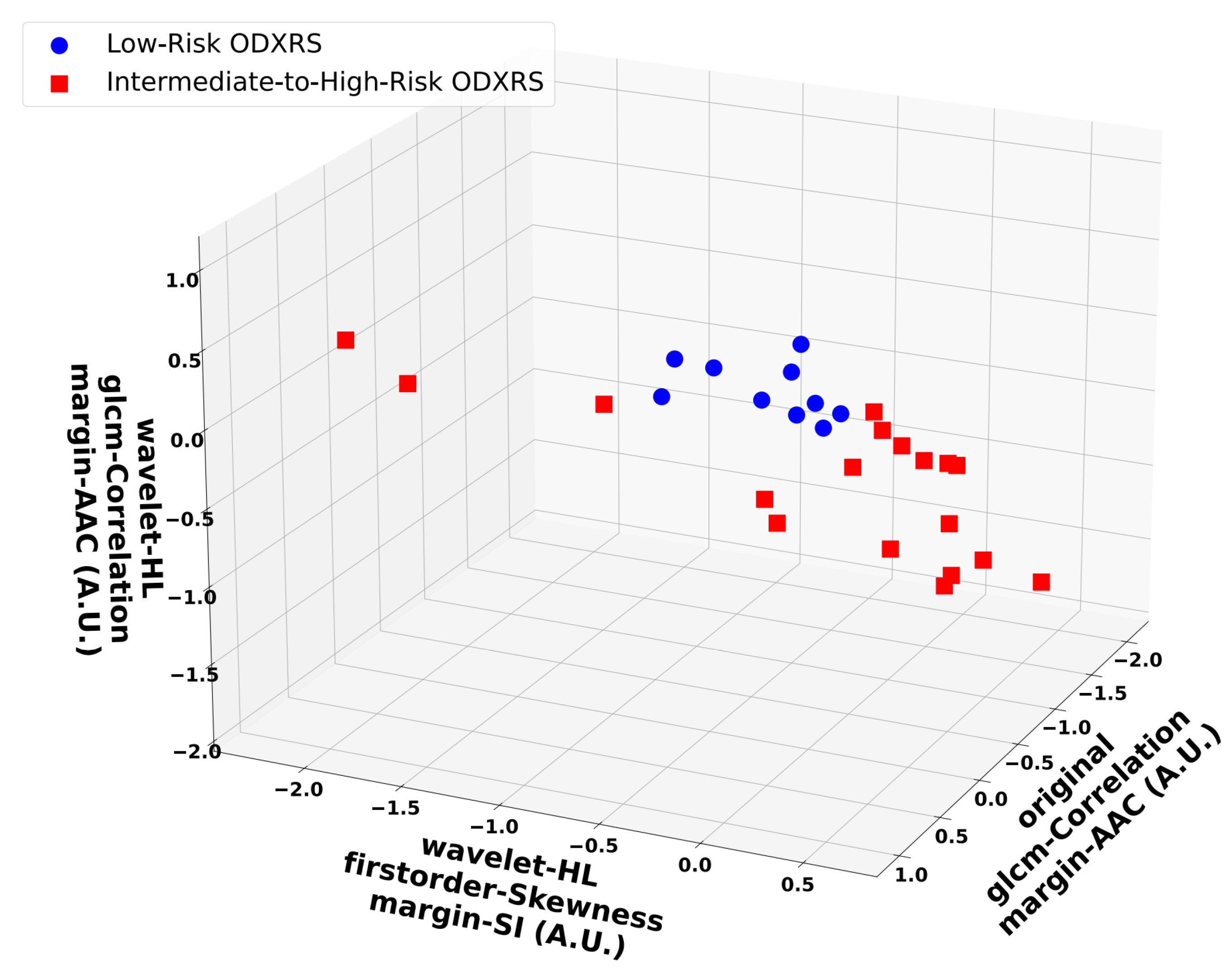 Cancers 17 03810 g004