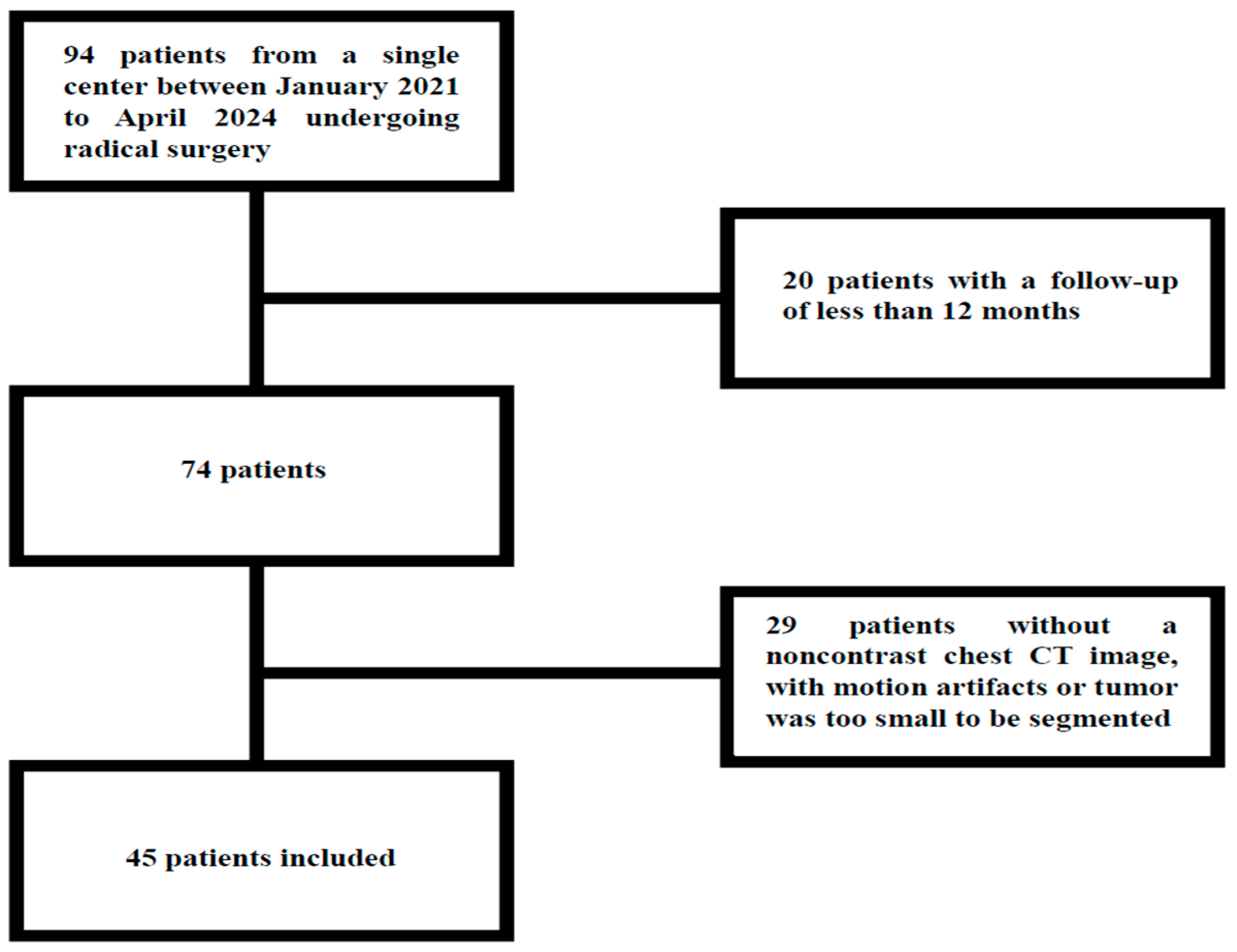 Cancers 17 03812 g002 Cancers 17 03812 g002