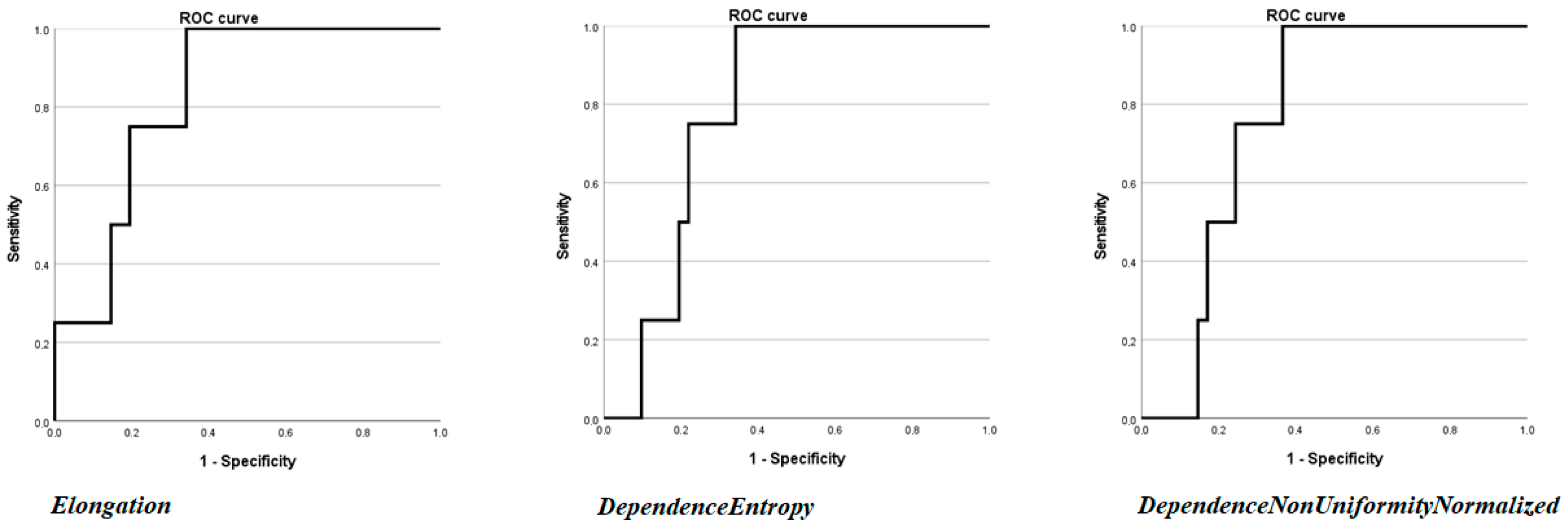 Cancers 17 03812 g003 Cancers 17 03812 g003