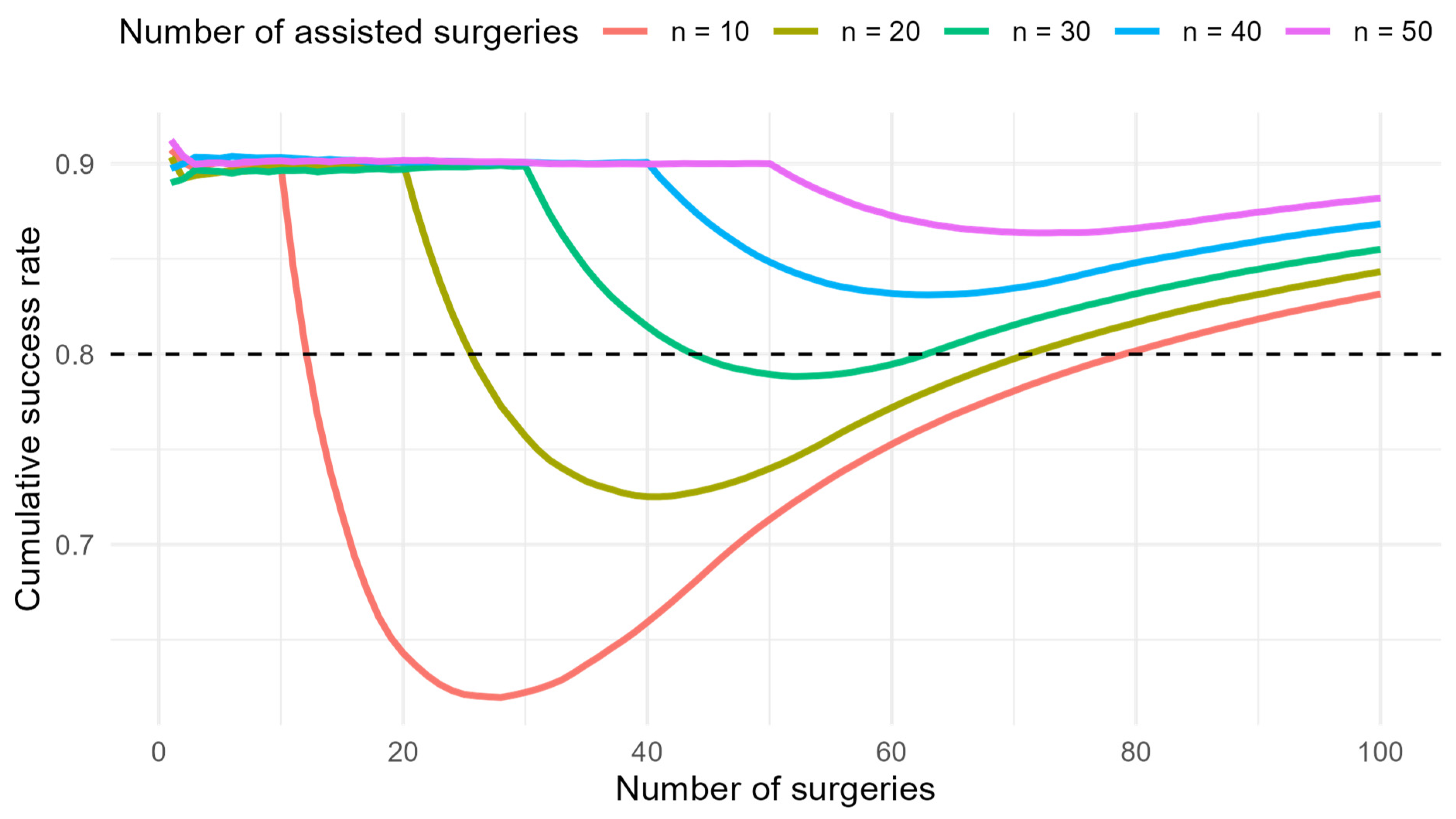 Cancers 17 03813 g003