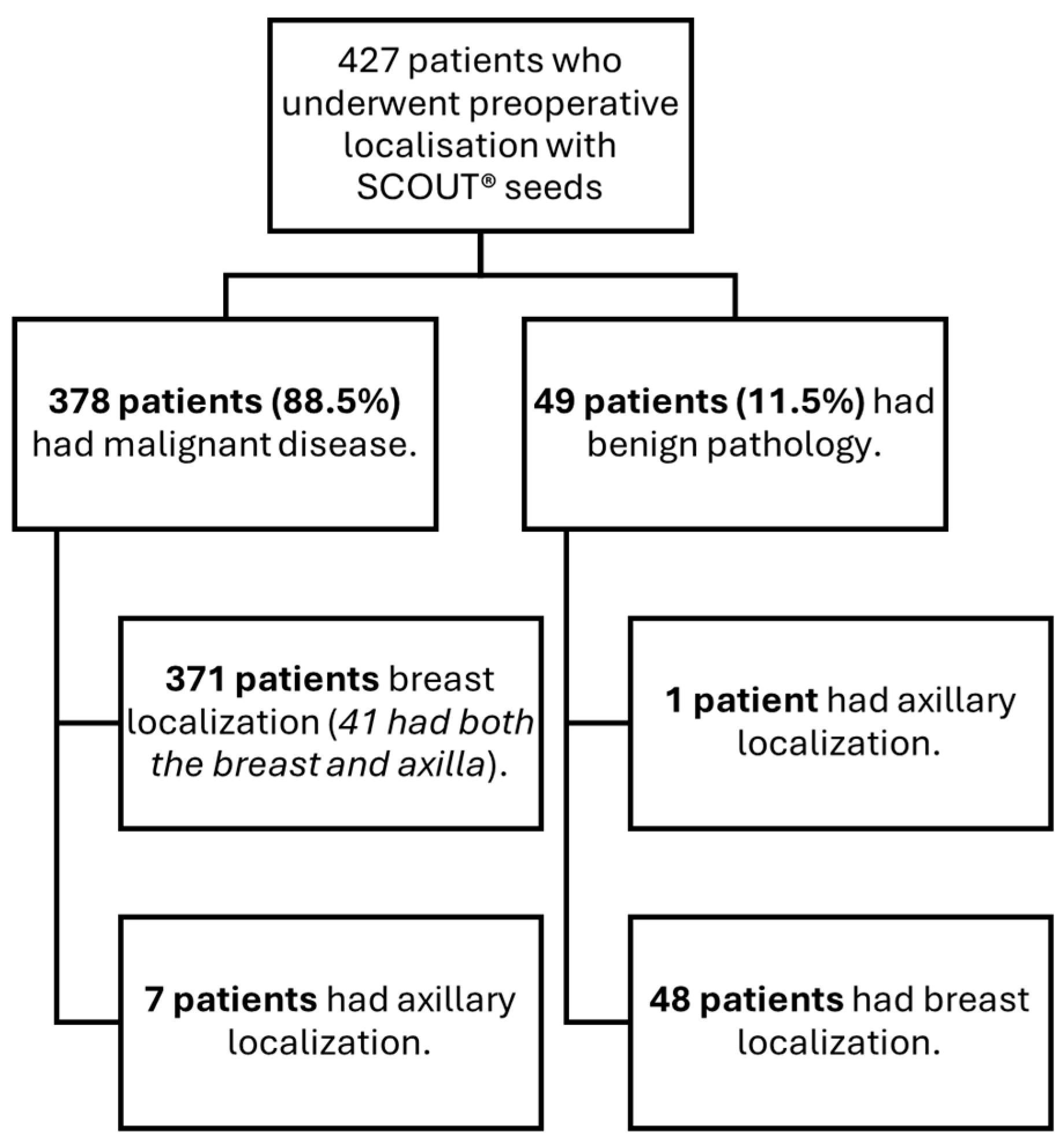 Cancers 17 03816 g001