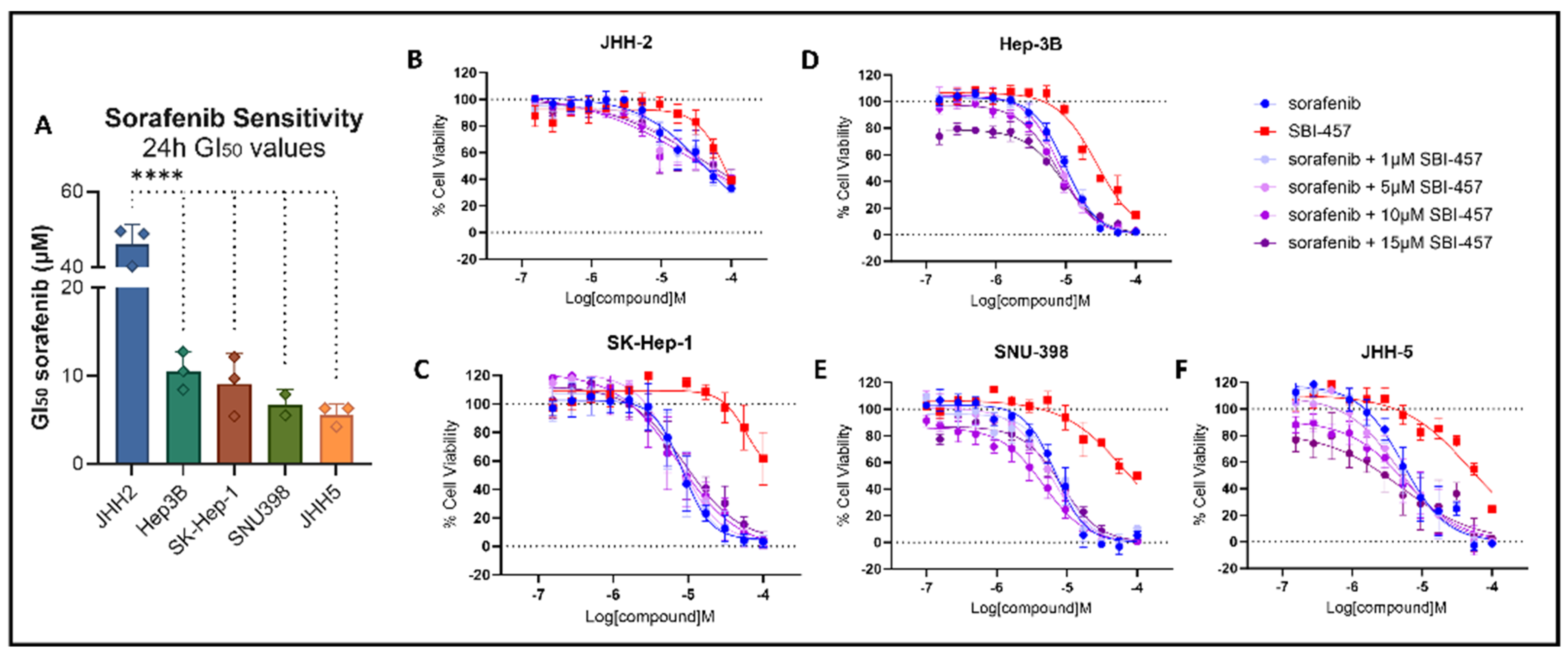 Cancers 17 03818 g004 Cancers 17 03818 g004