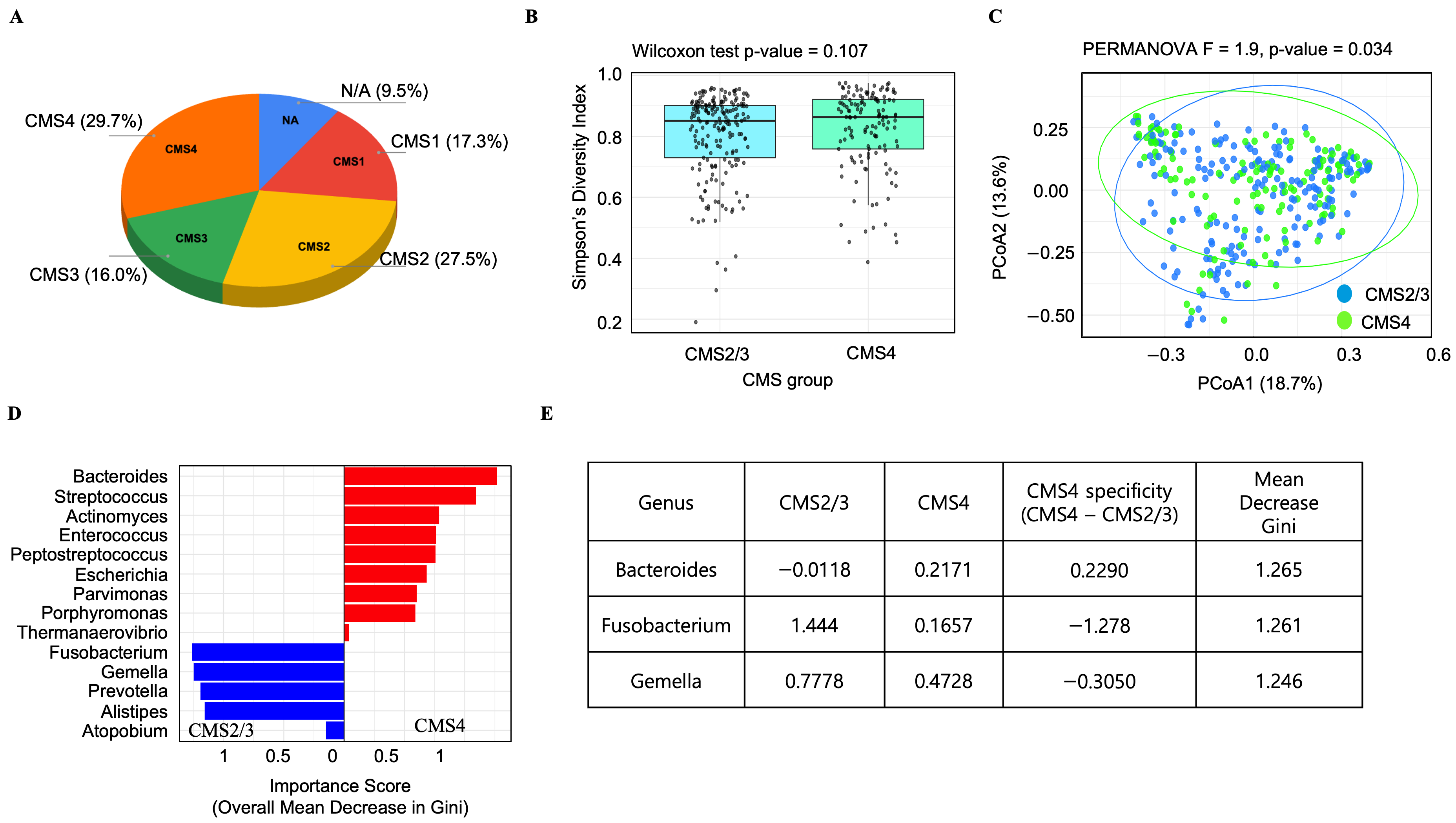 Cancers 17 03822 g002