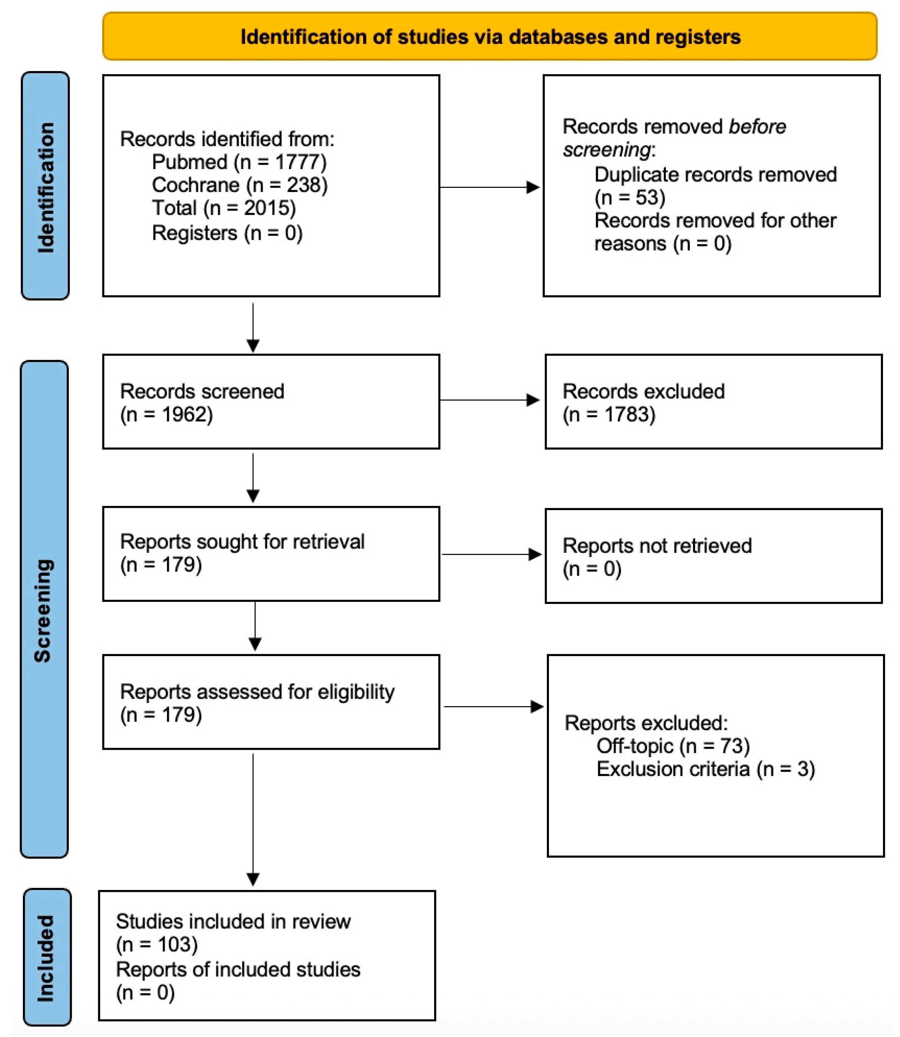 Cancers 17 03824 g001