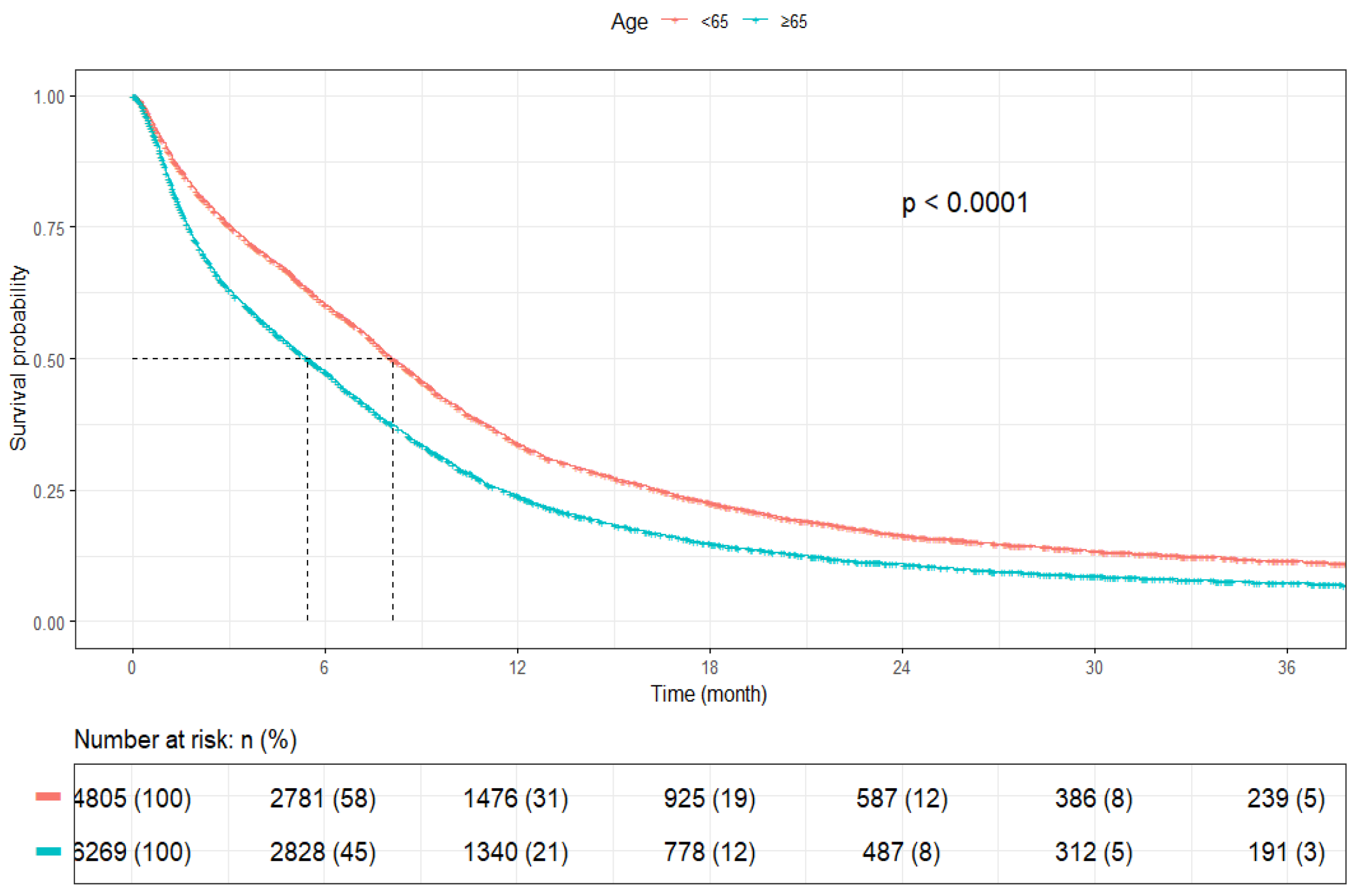 Cancers 17 03833 g003