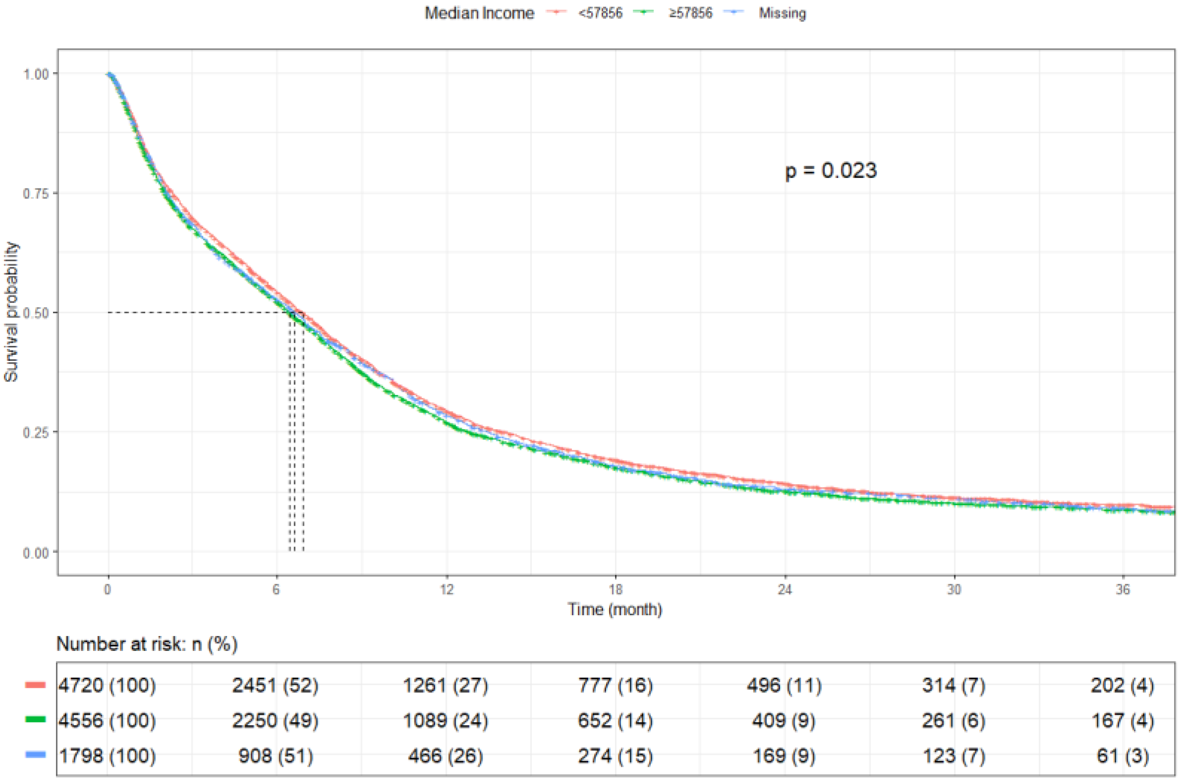 Cancers 17 03833 g007