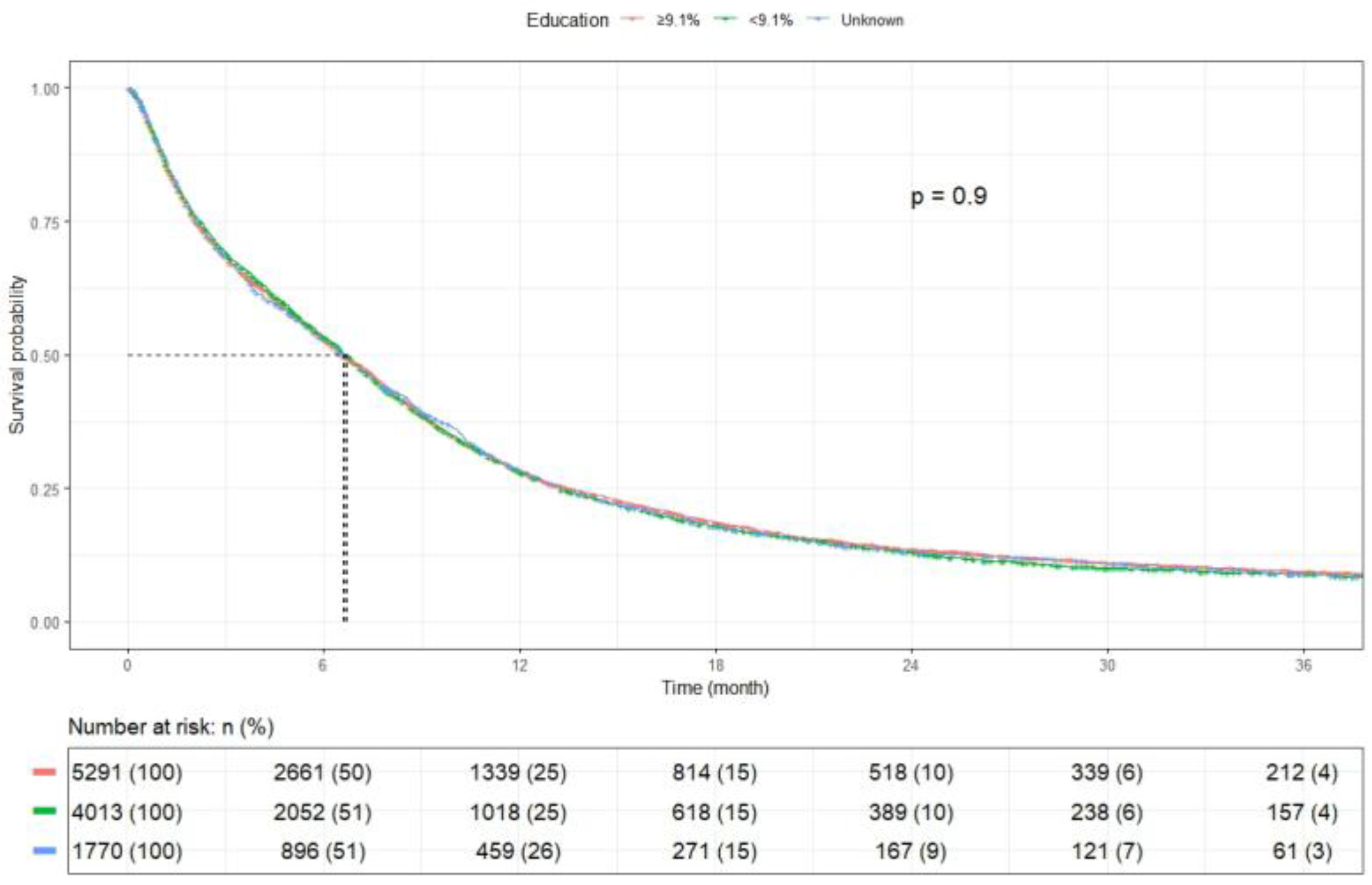 Cancers 17 03833 g009