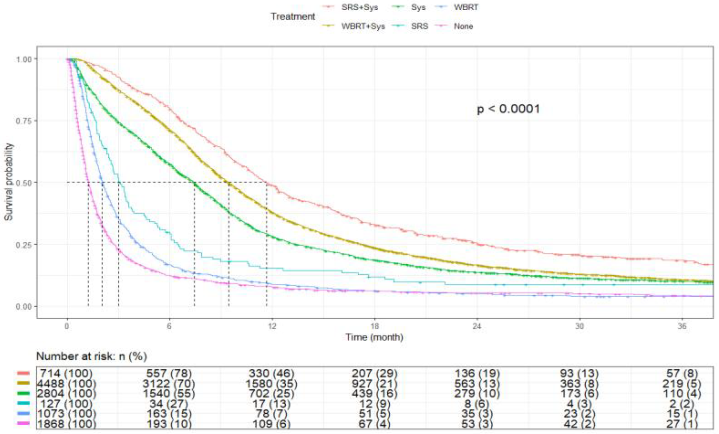 Cancers 17 03833 g011