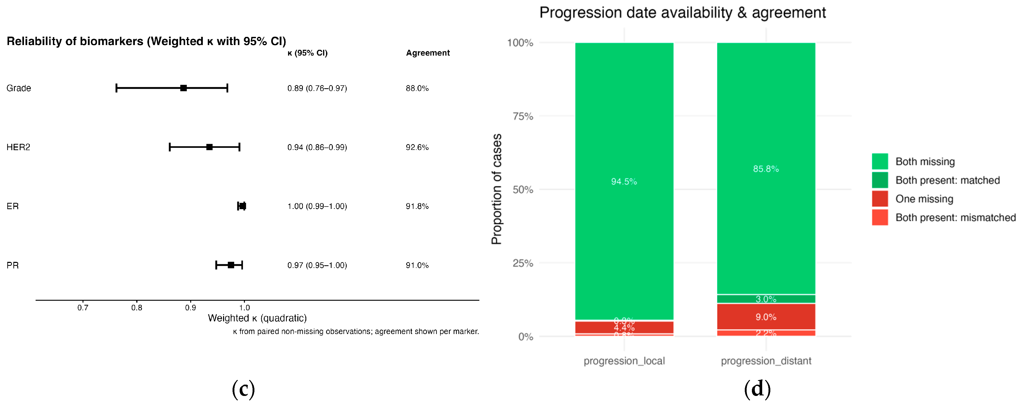 Cancers 17 03836 g001b