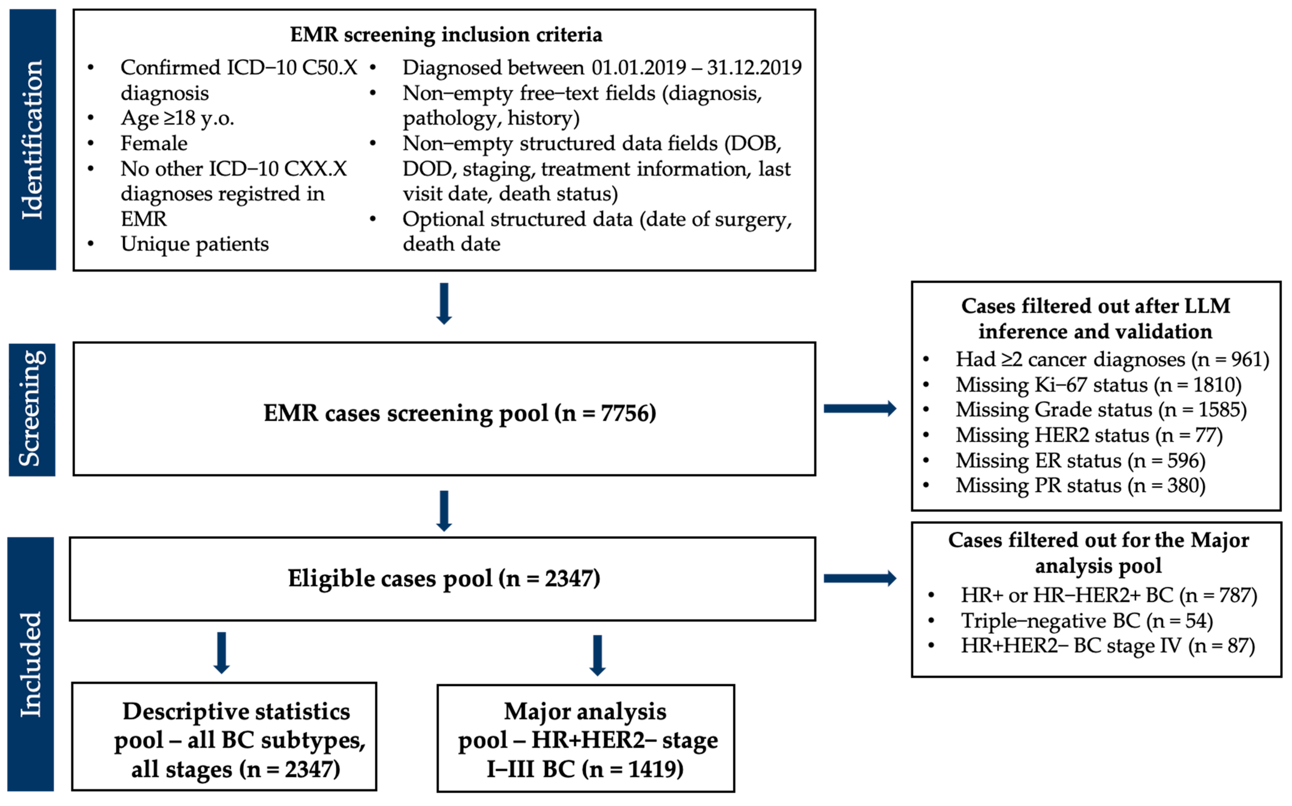 Cancers 17 03836 g002