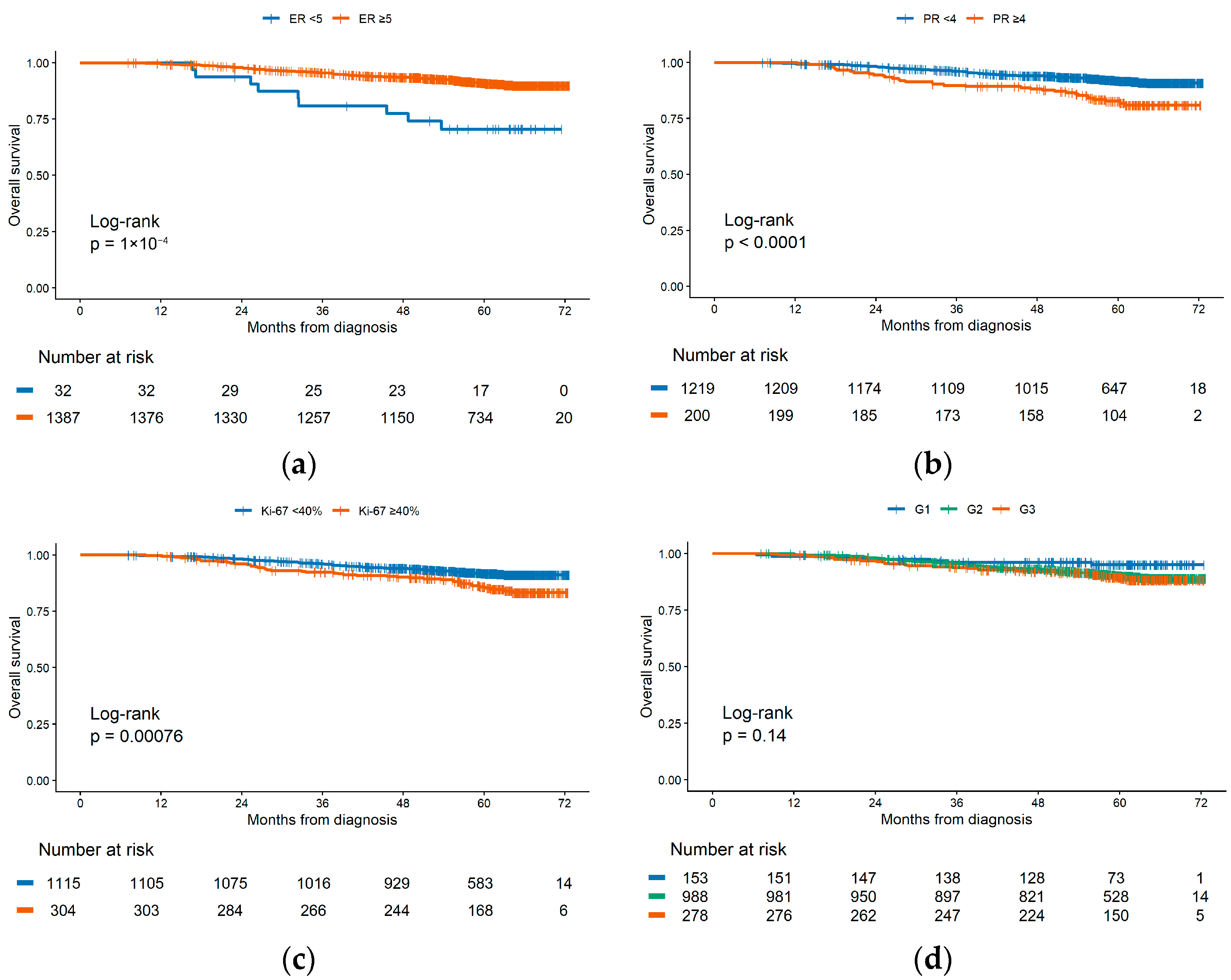 Cancers 17 03836 g003