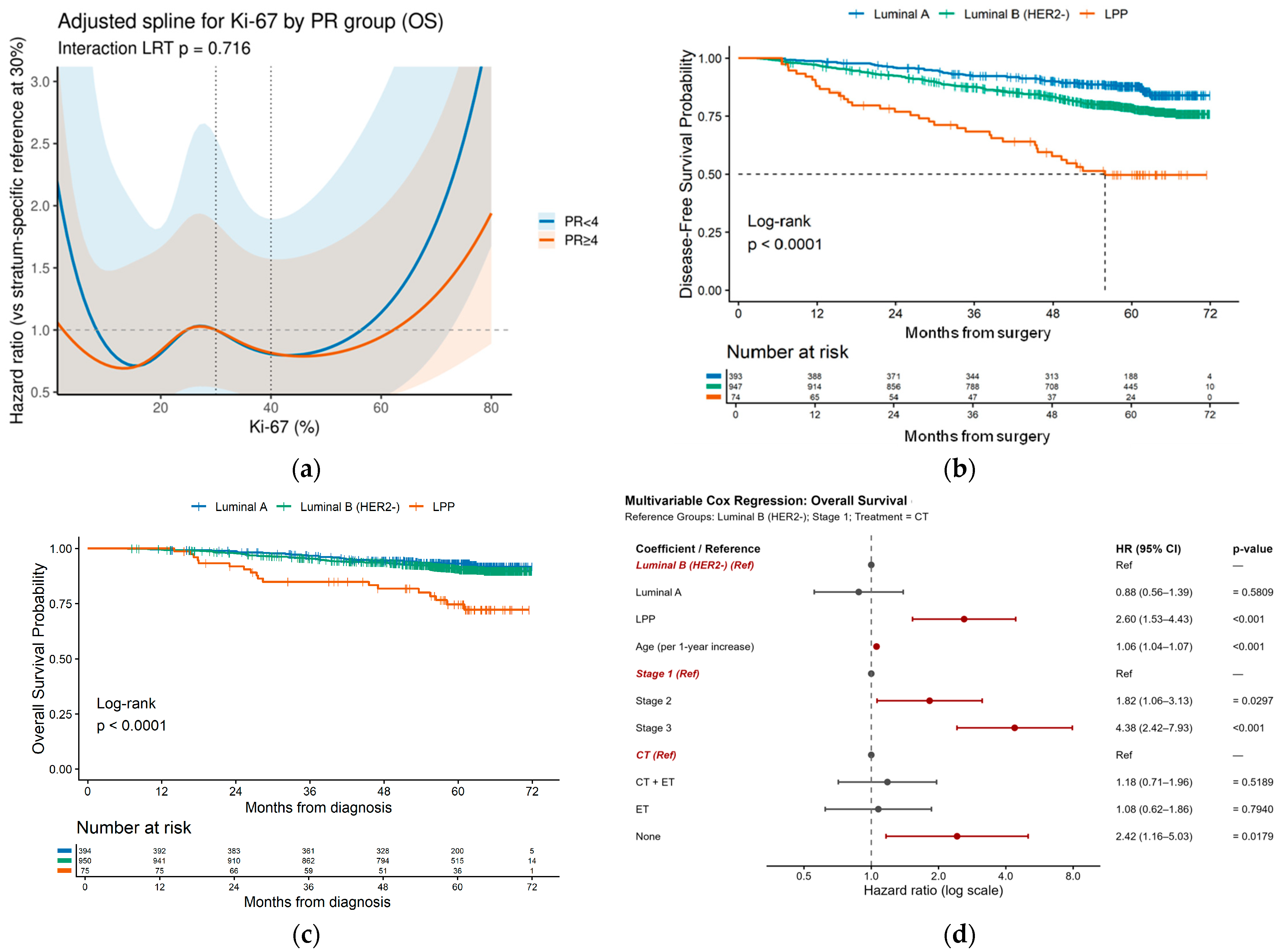 Cancers 17 03836 g004