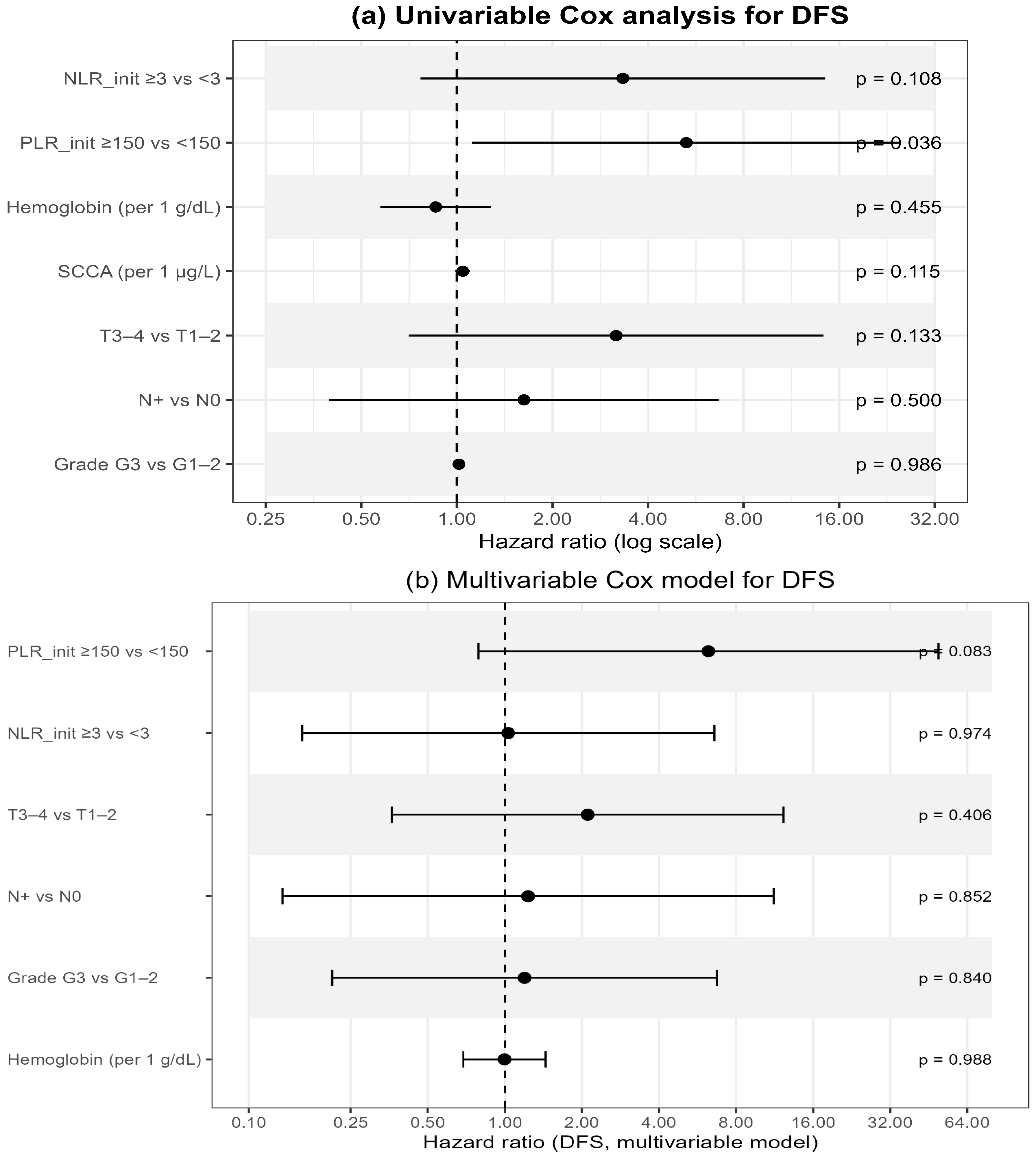 Cancers 17 03838 g004