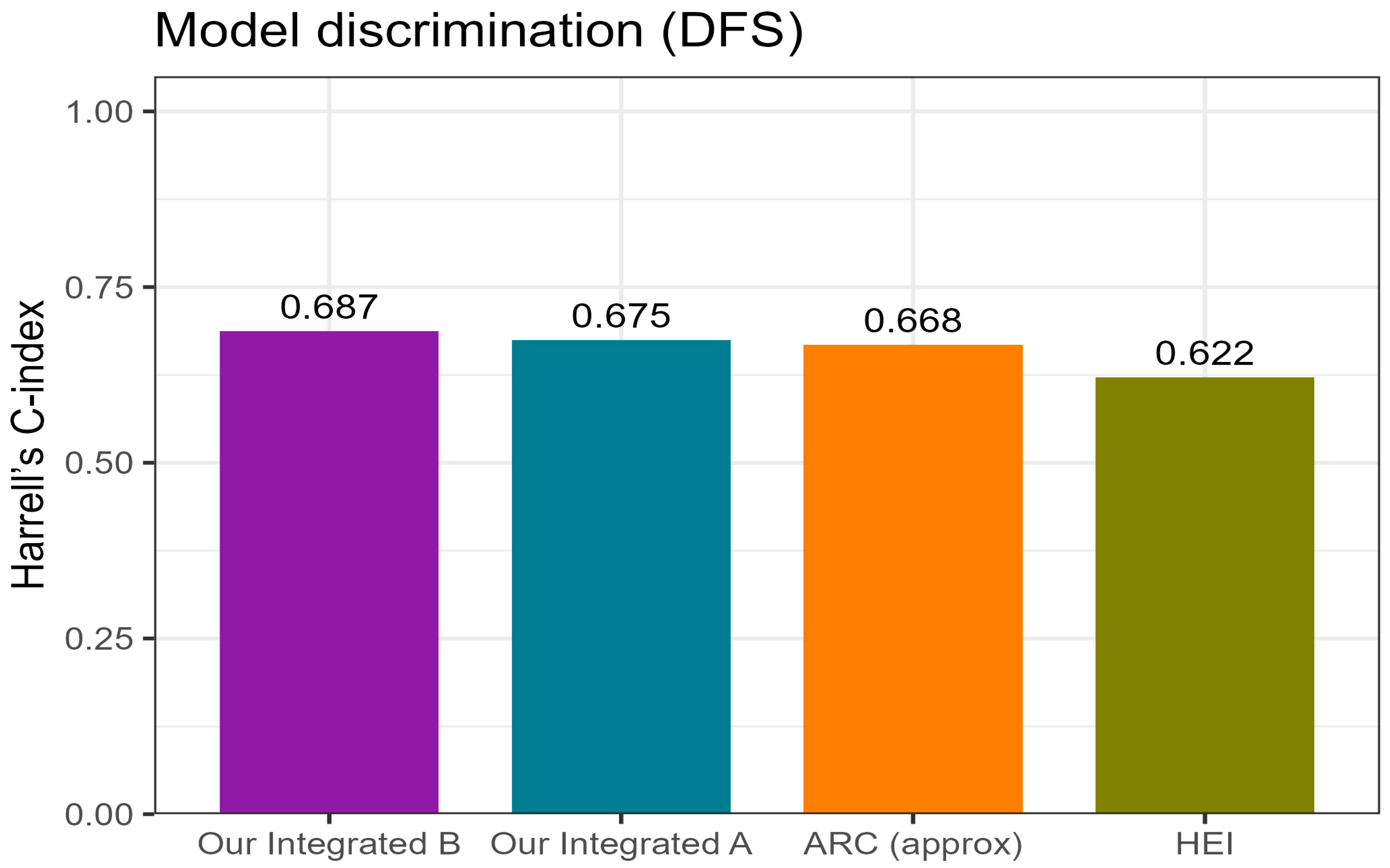 Cancers 17 03838 g006
