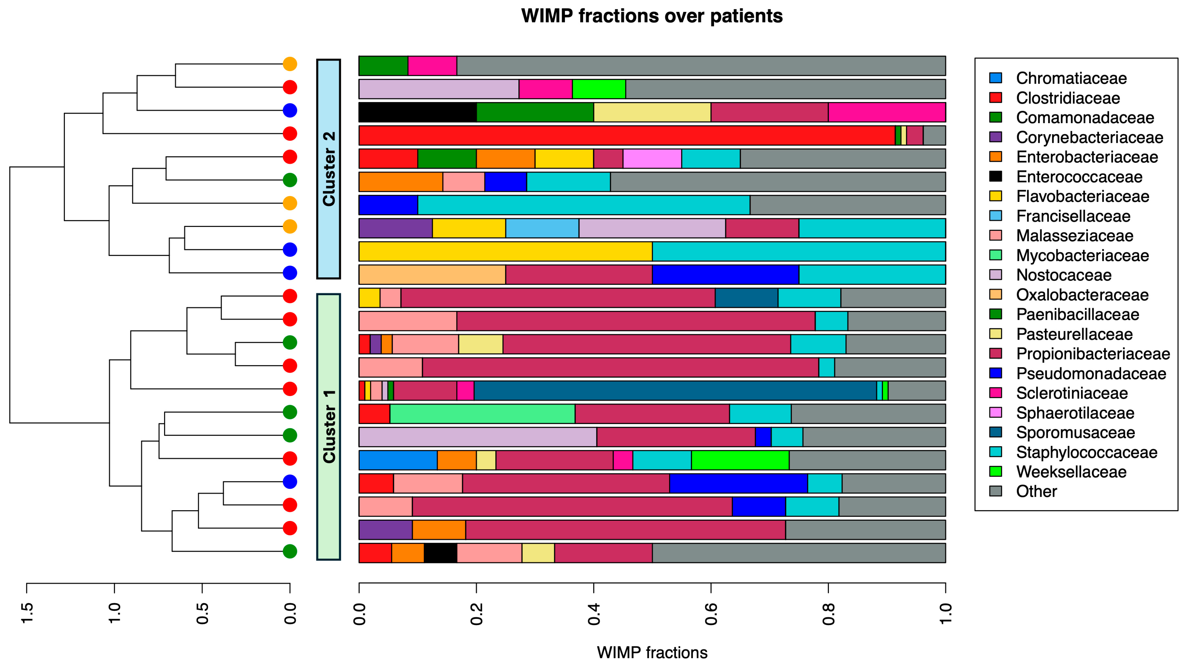 Cancers 17 03839 g001a