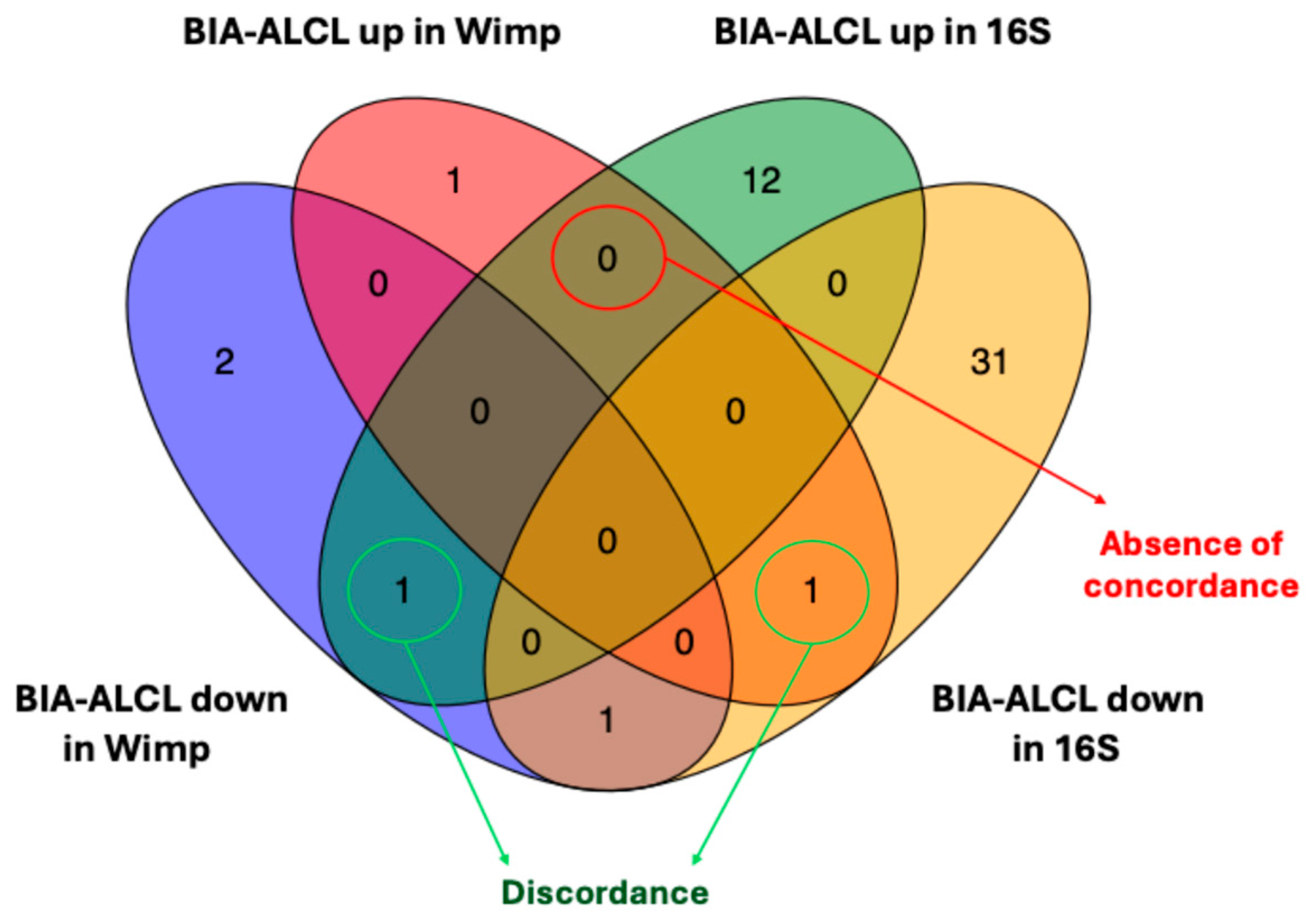 Cancers 17 03839 g002