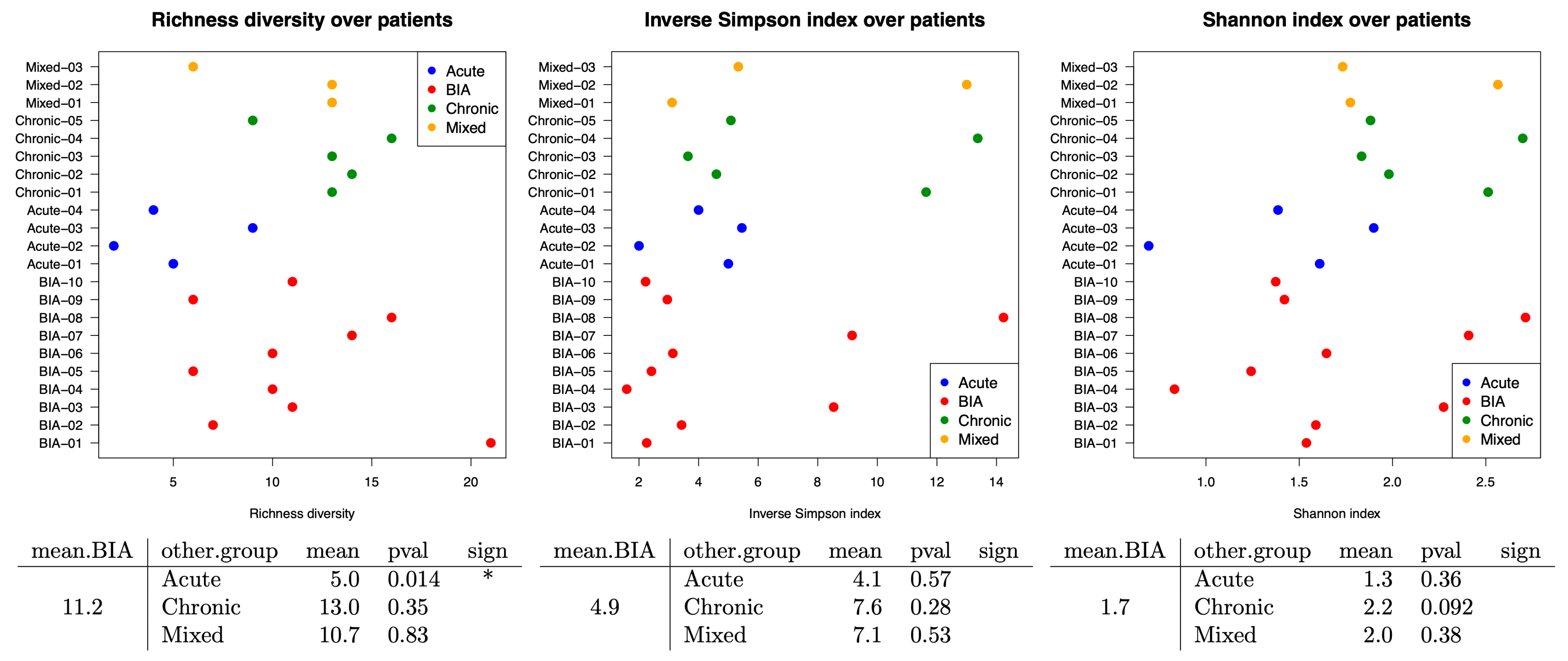 Cancers 17 03839 g003