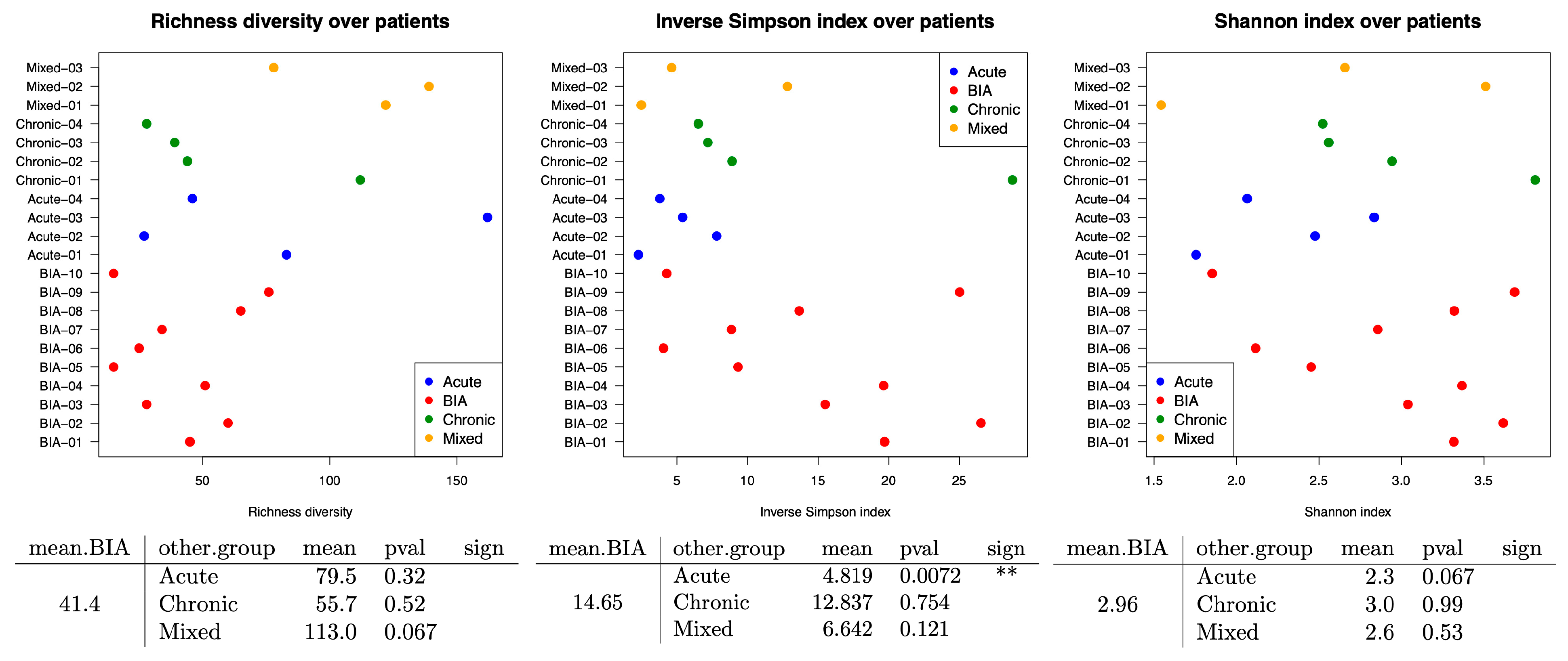 Cancers 17 03839 g004