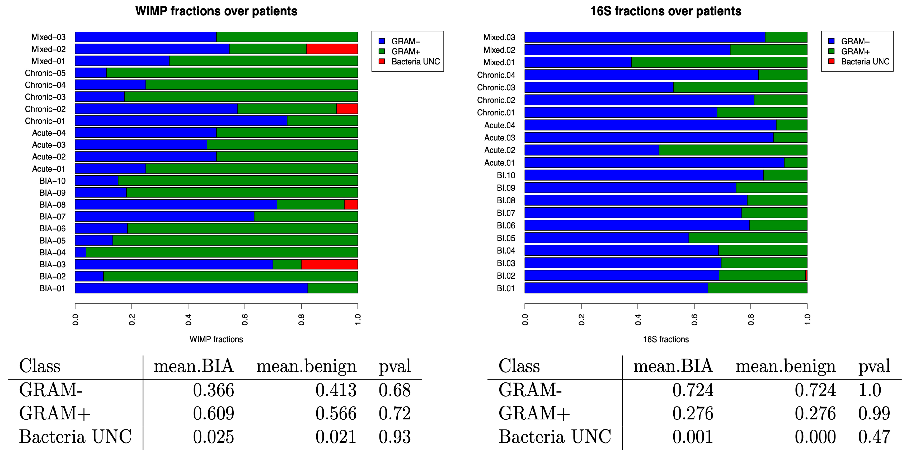 Cancers 17 03839 g005