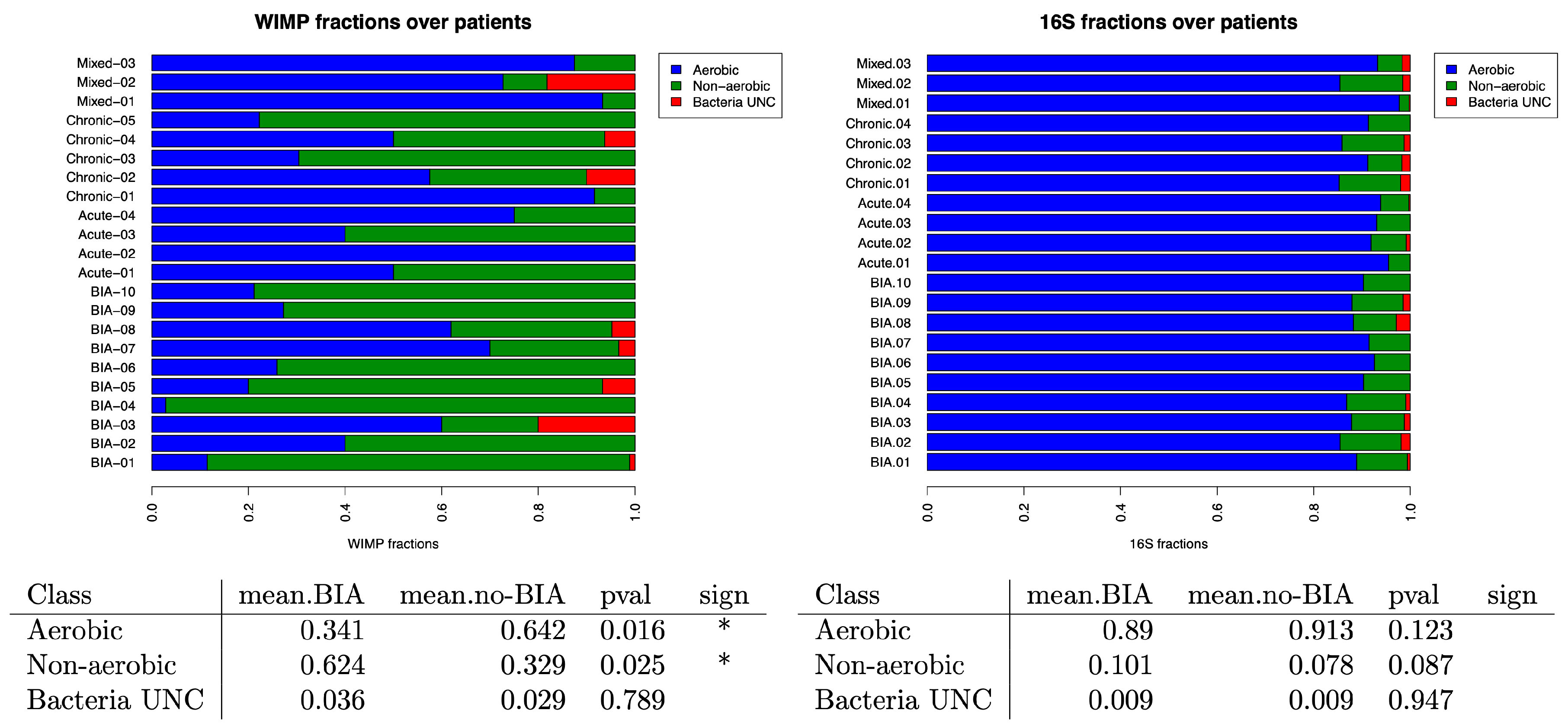 Cancers 17 03839 g006