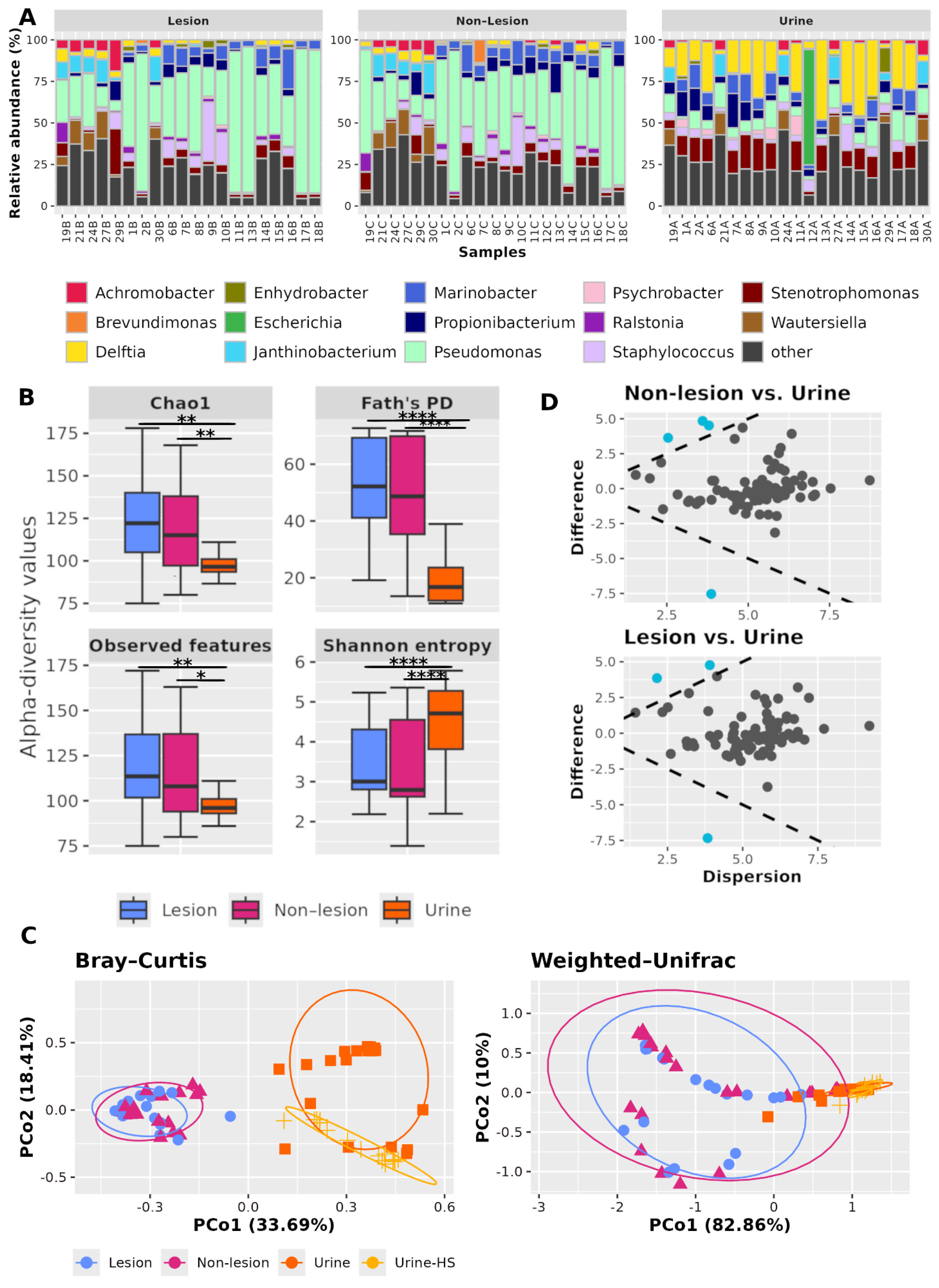 Cancers 17 03841 g001 Cancers 17 03841 g001