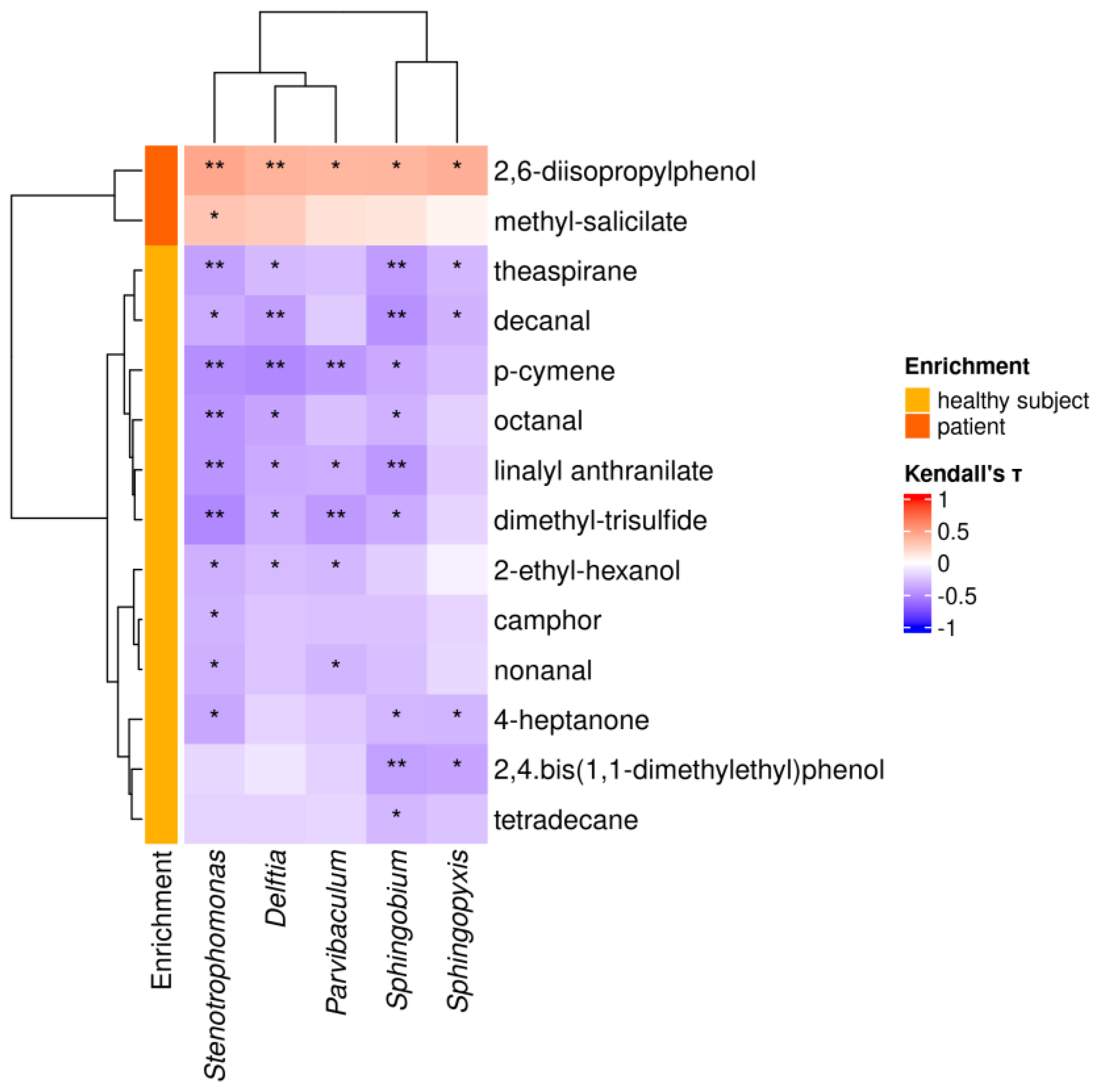 Cancers 17 03841 g003 Cancers 17 03841 g003