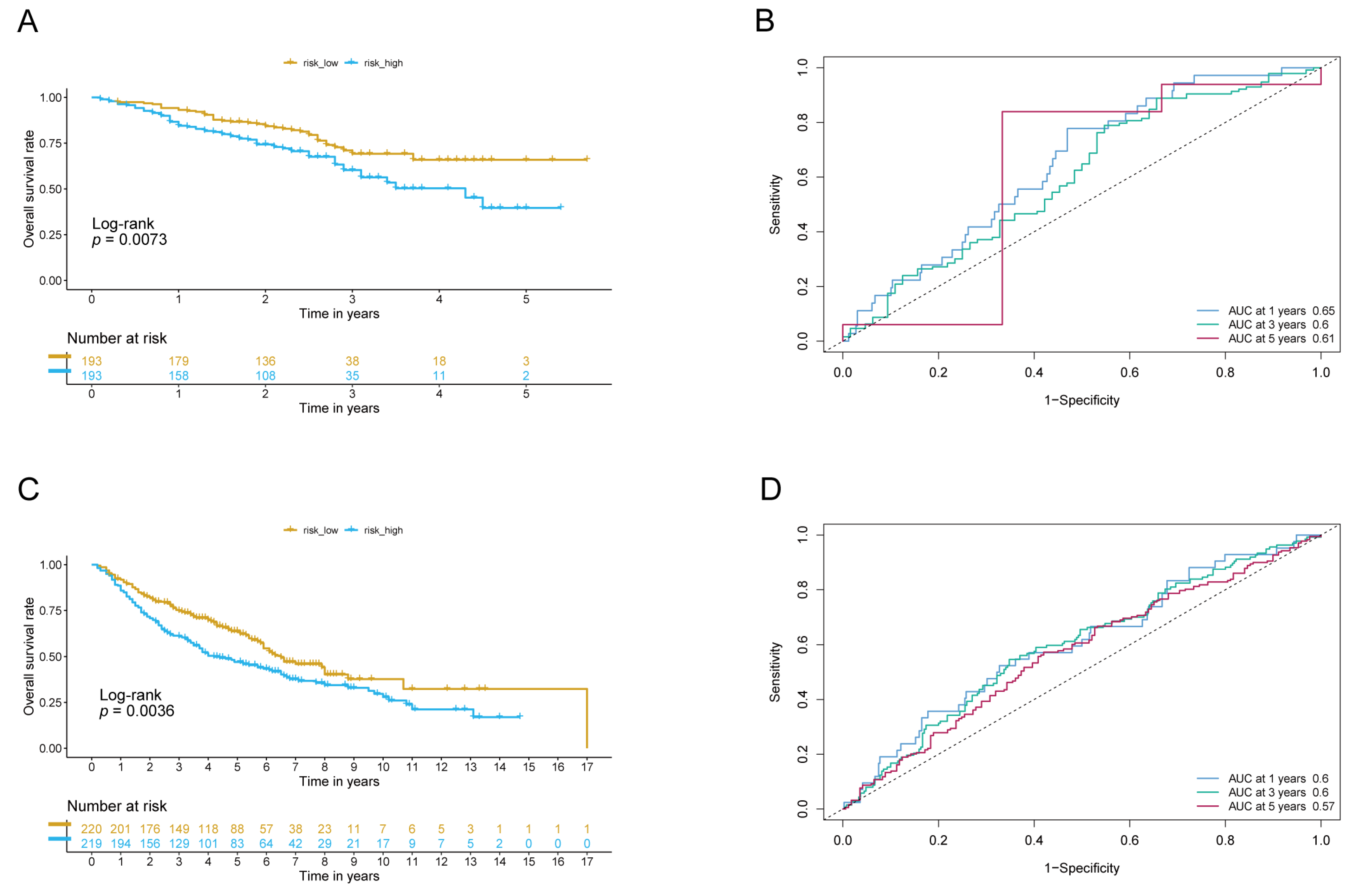 Cancers 17 03844 g003