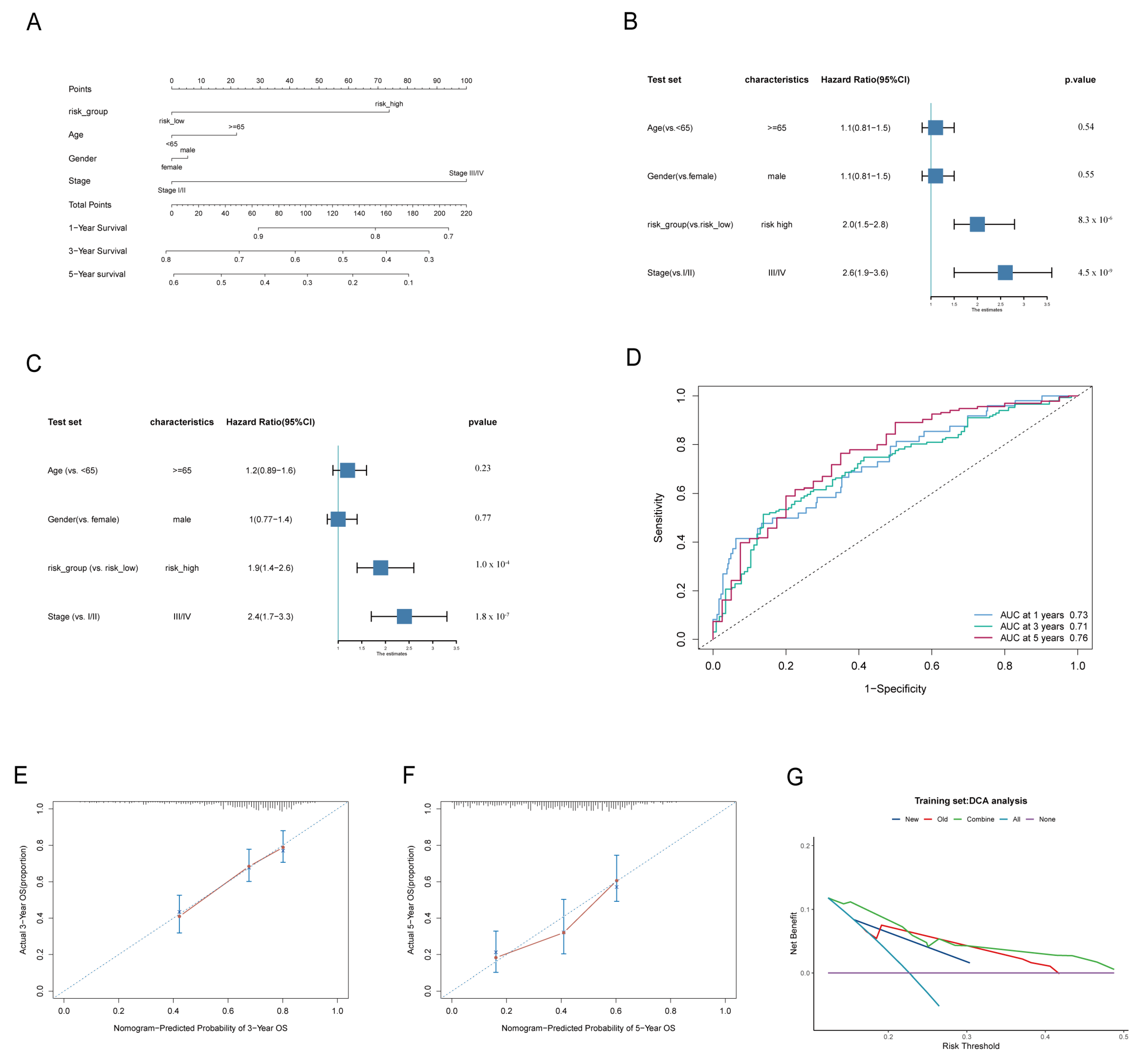 Cancers 17 03844 g004