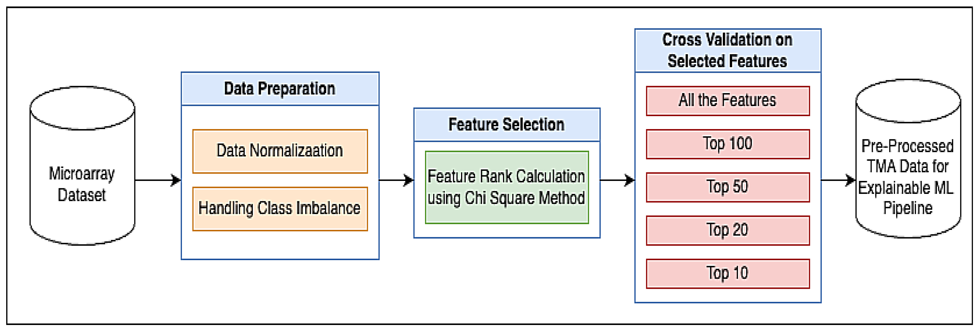 Cancers 17 03853 g001
