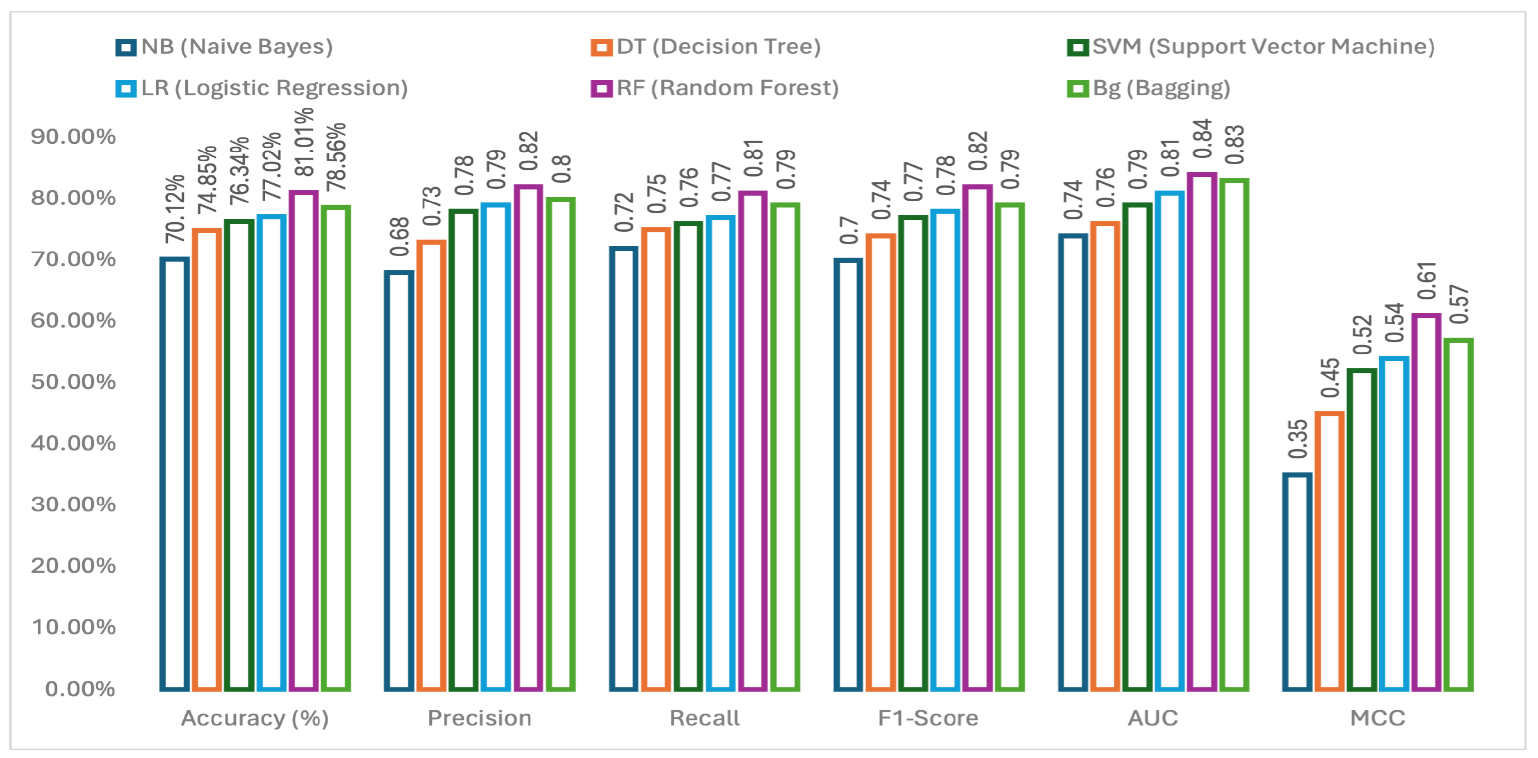 Cancers 17 03853 g003