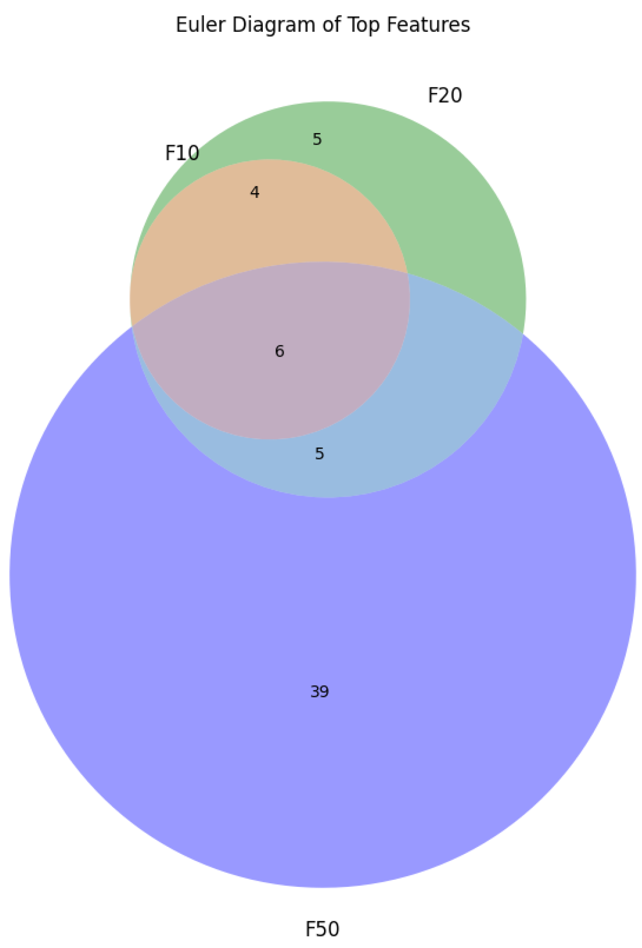 Cancers 17 03853 g006