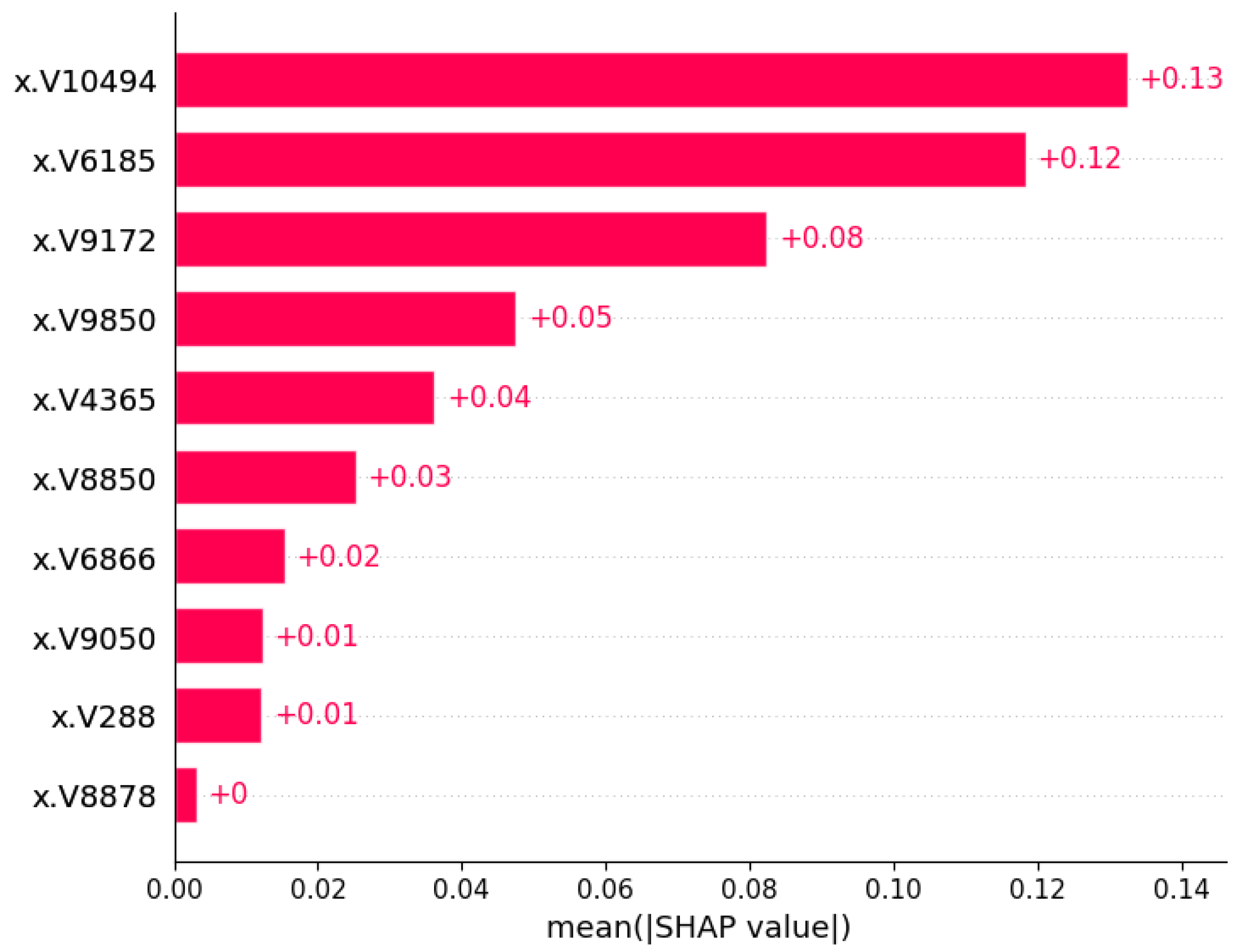 Cancers 17 03853 g007