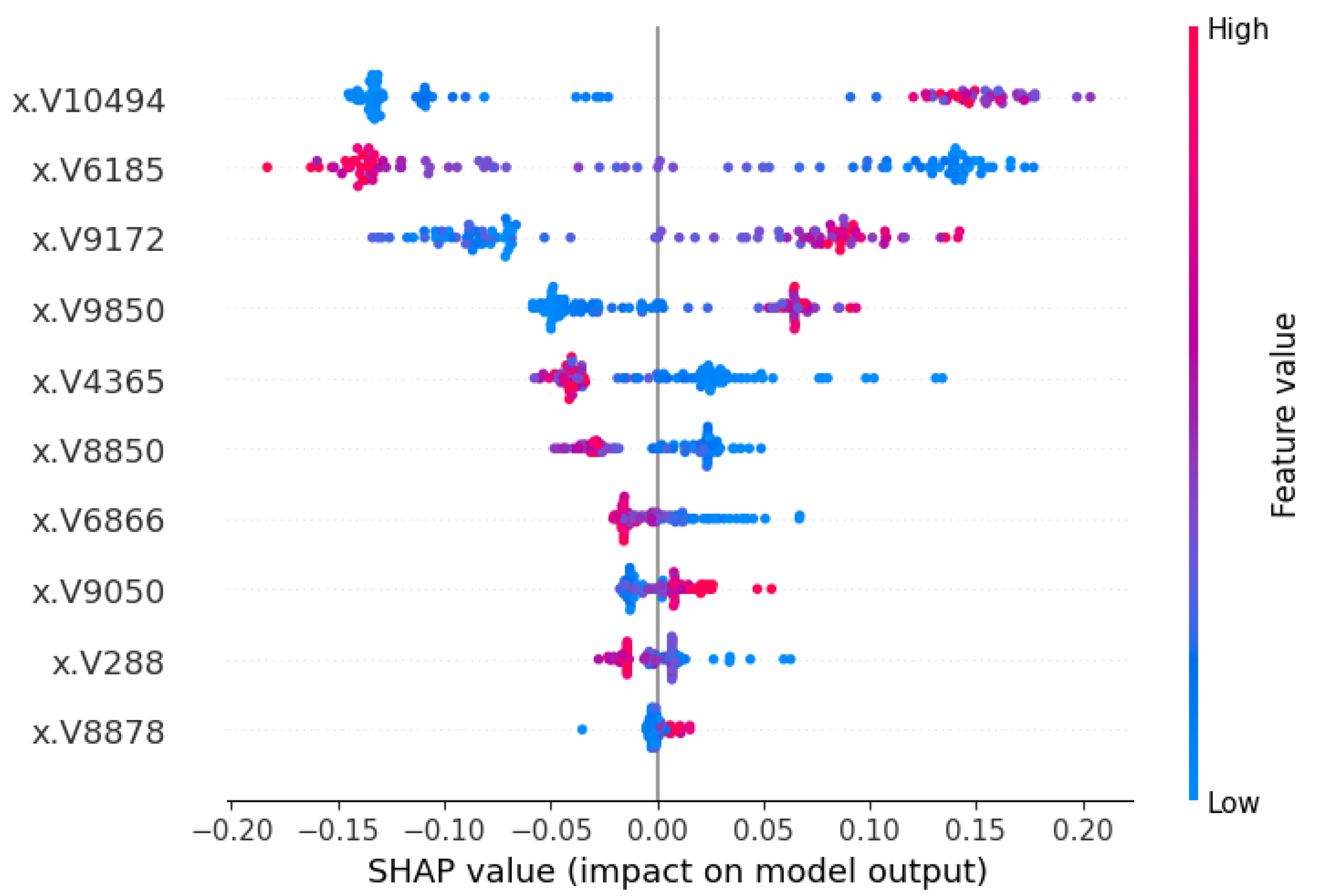 Cancers 17 03853 g008