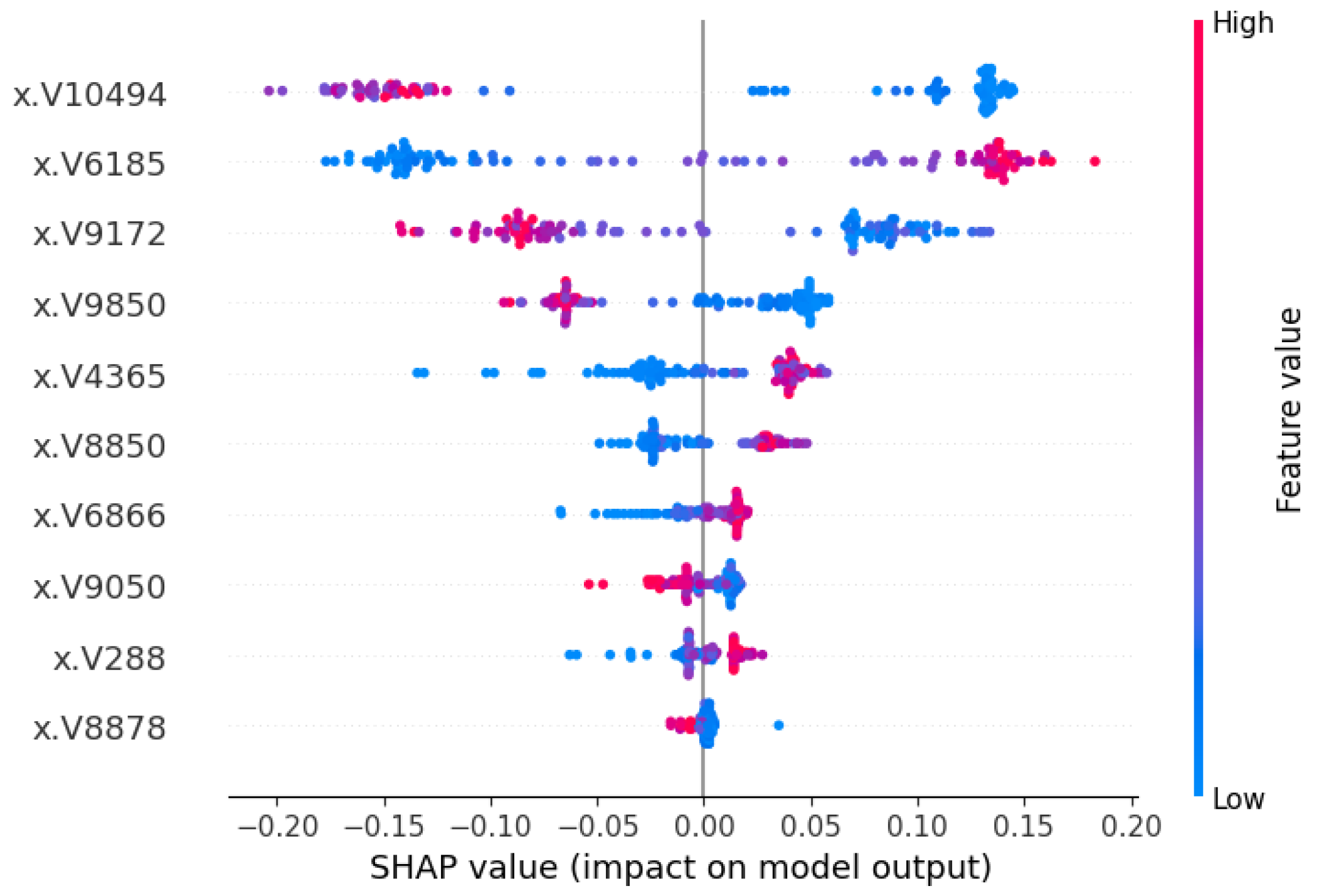 Cancers 17 03853 g009