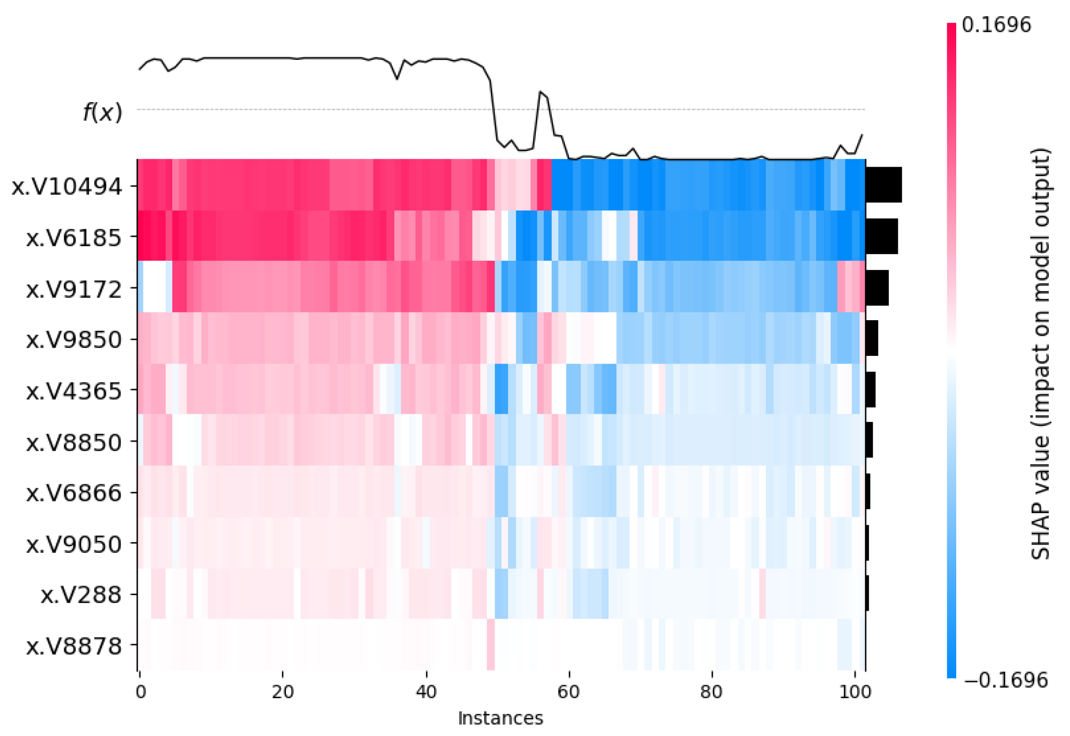 Cancers 17 03853 g011