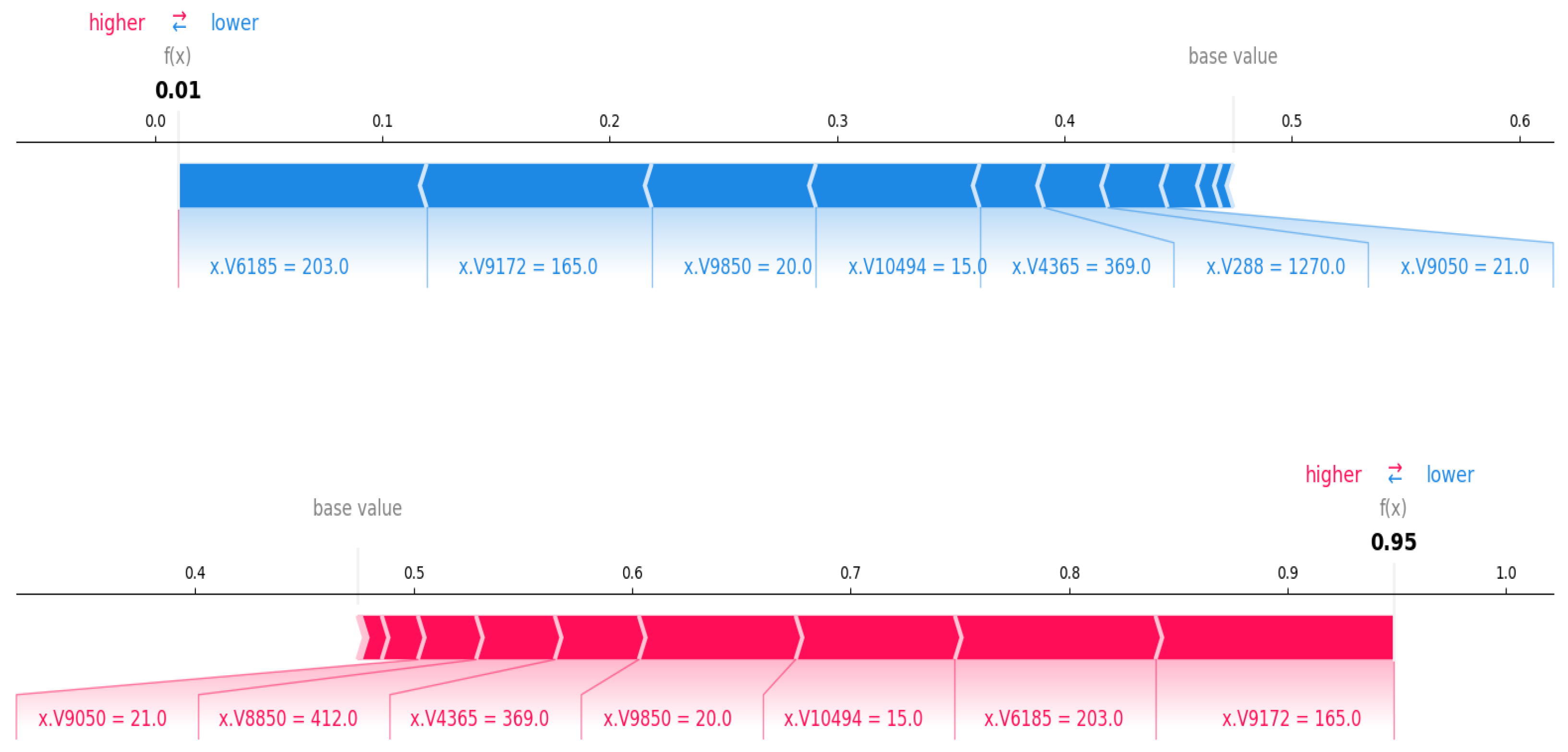 Cancers 17 03853 g012