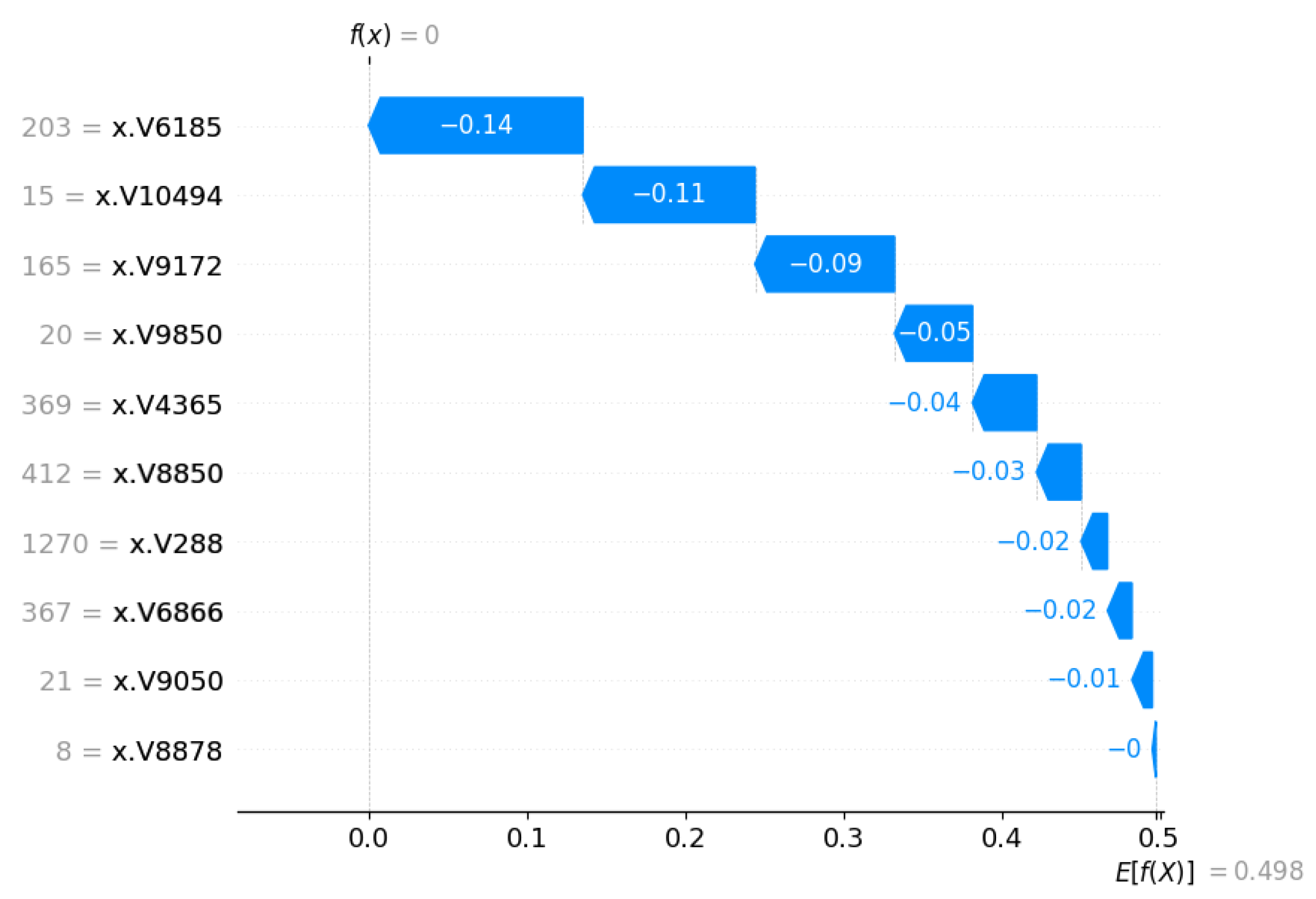 Cancers 17 03853 g013