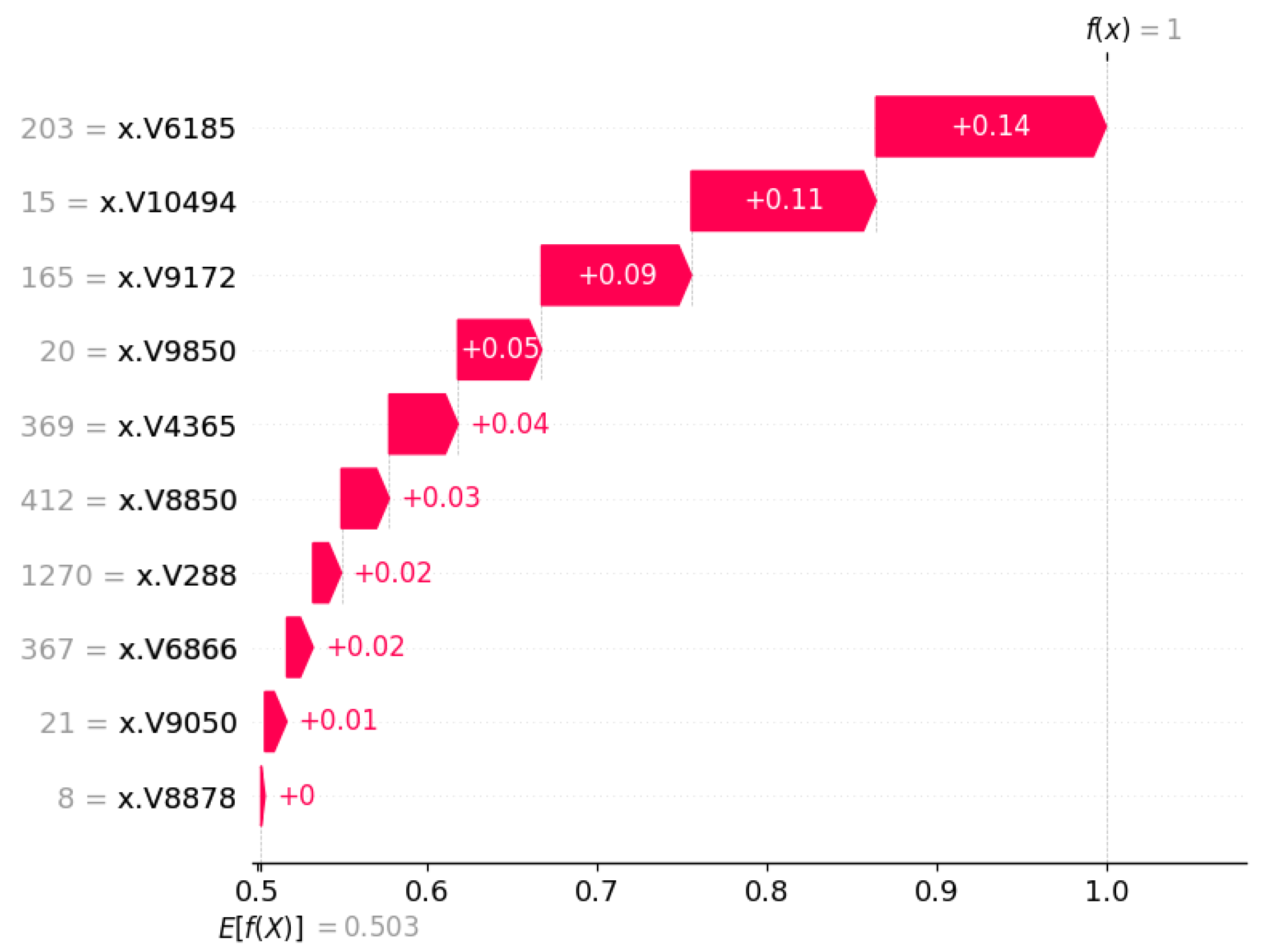 Cancers 17 03853 g014