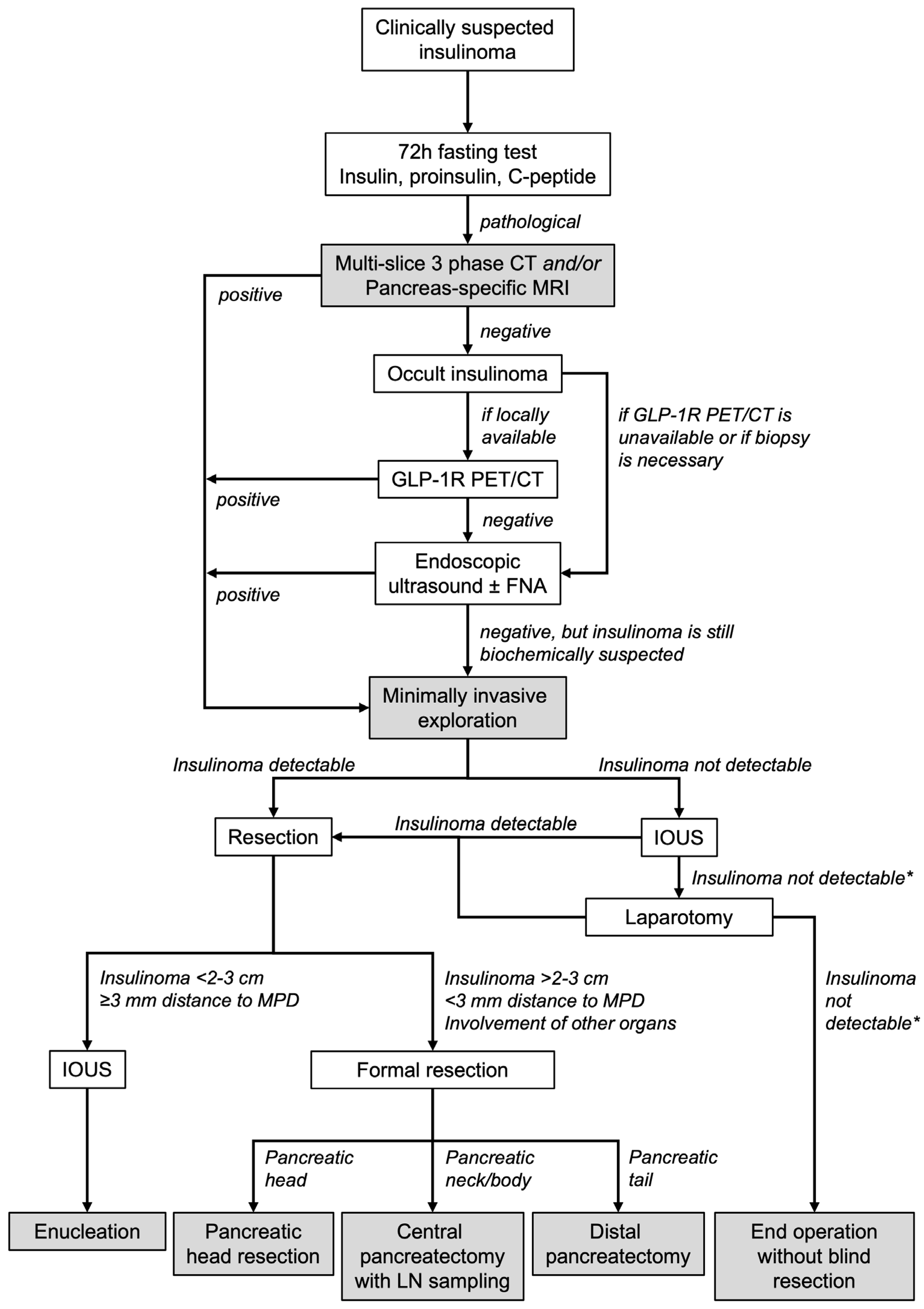 Cancers 17 03857 g001