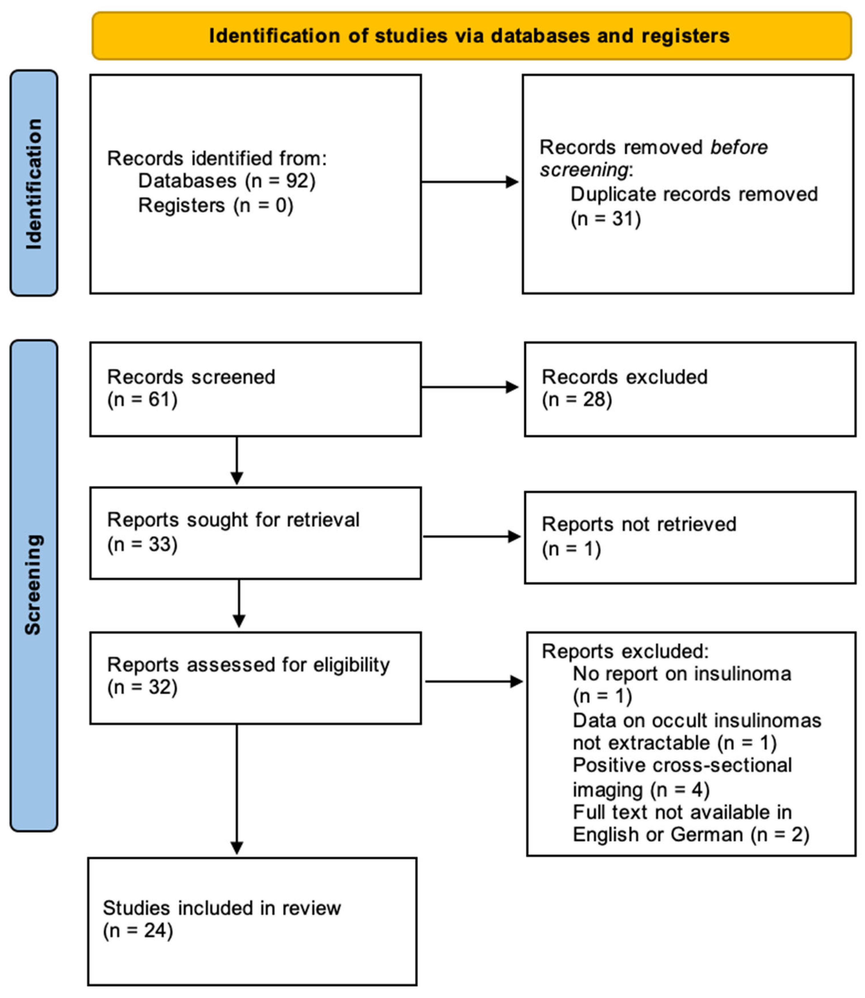 Cancers 17 03857 g004