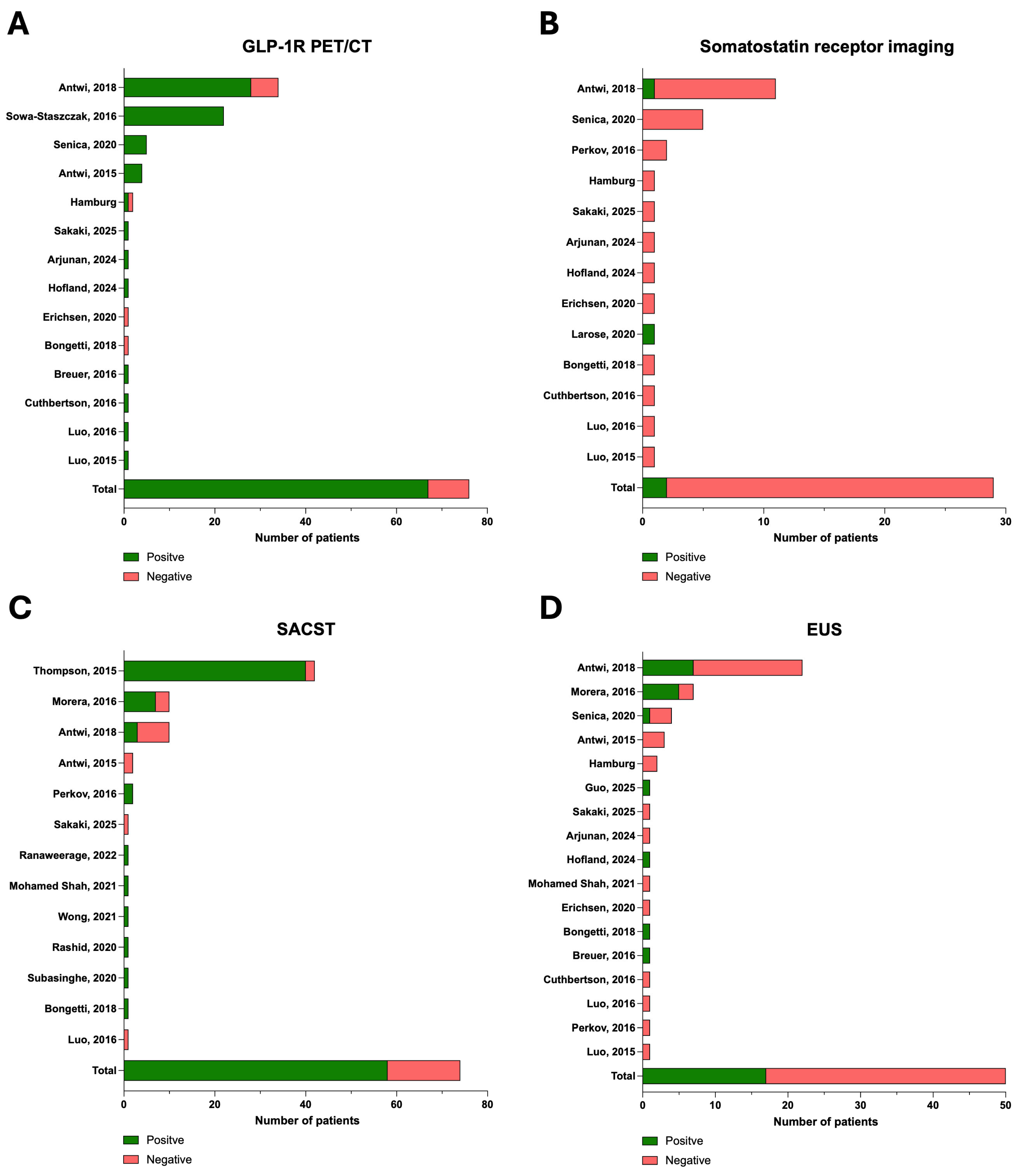 Cancers 17 03857 g005