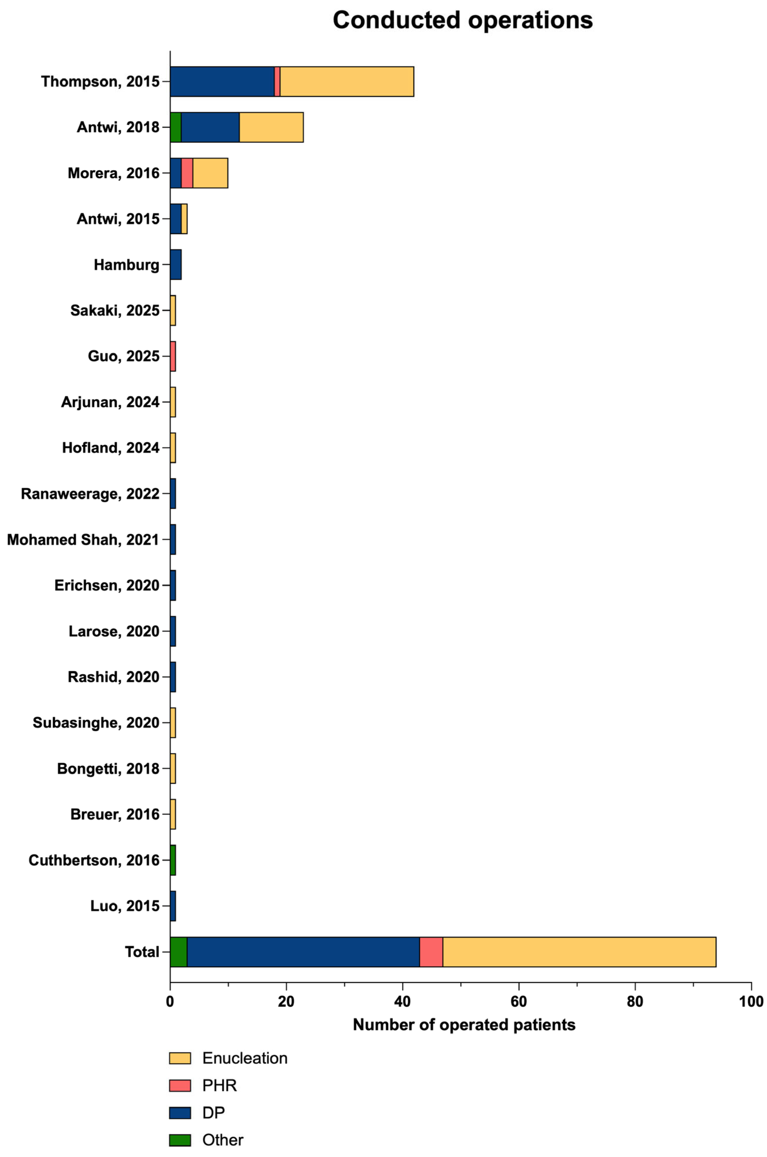 Cancers 17 03857 g006