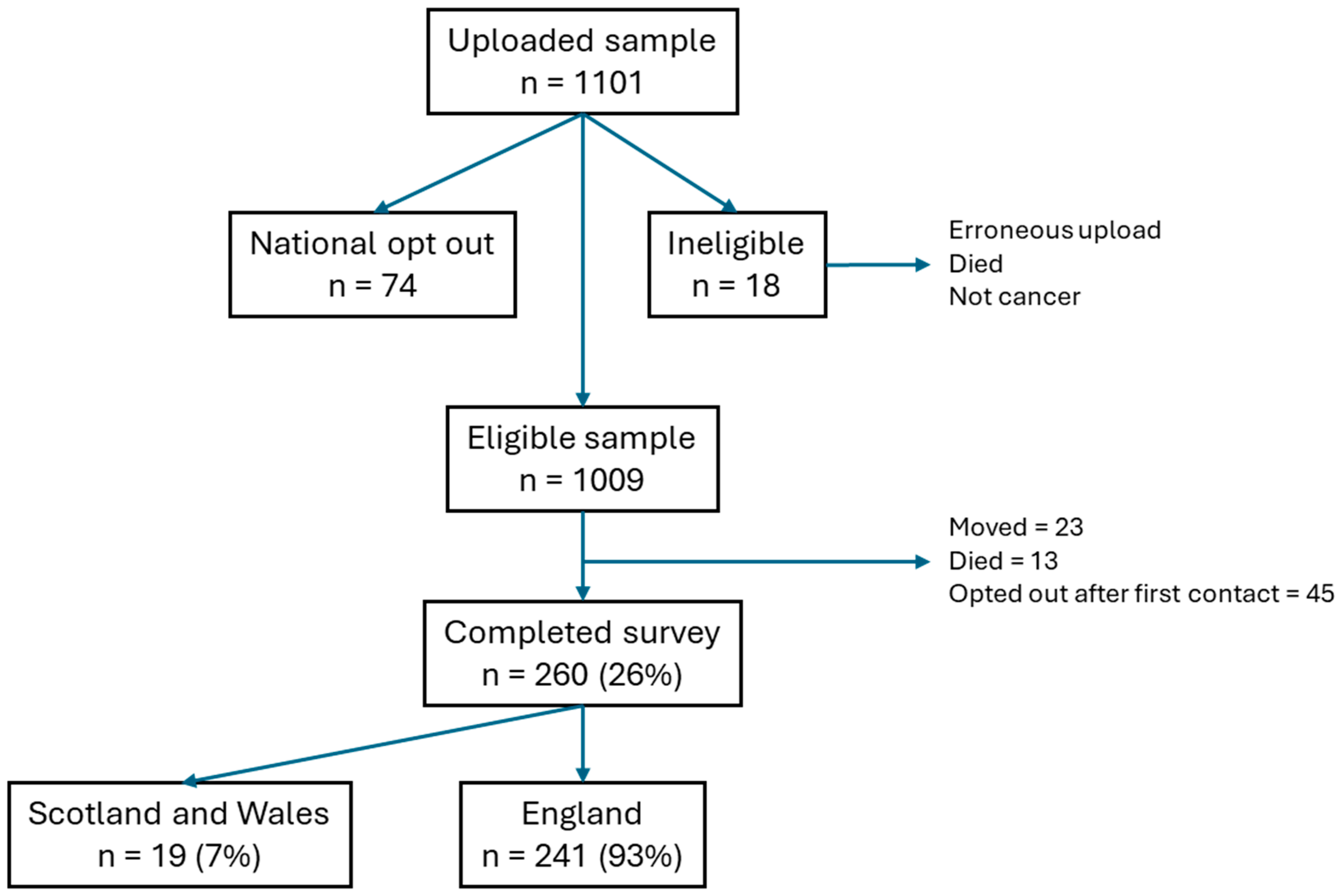 Cancers 17 03868 g001