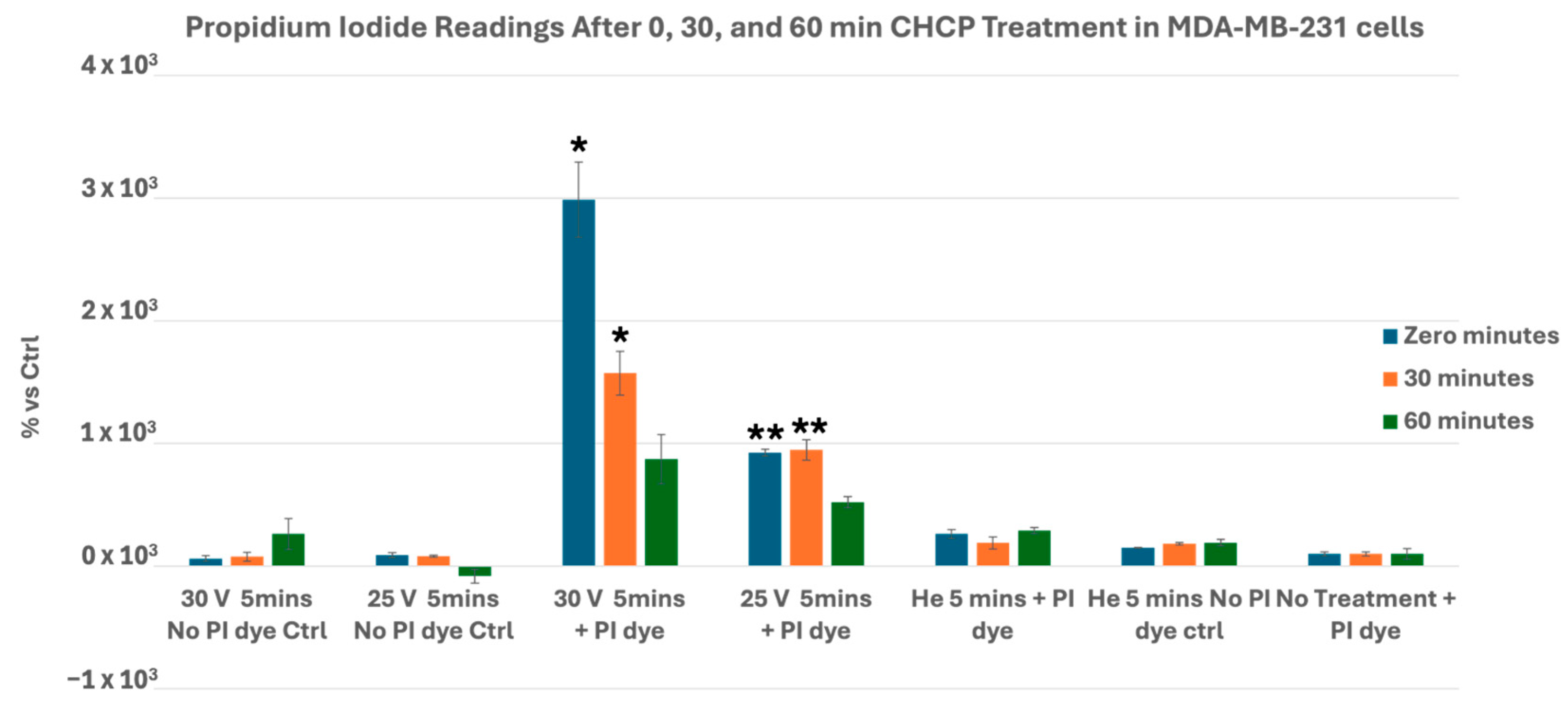 Cancers 17 03869 g003 Cancers 17 03869 g003