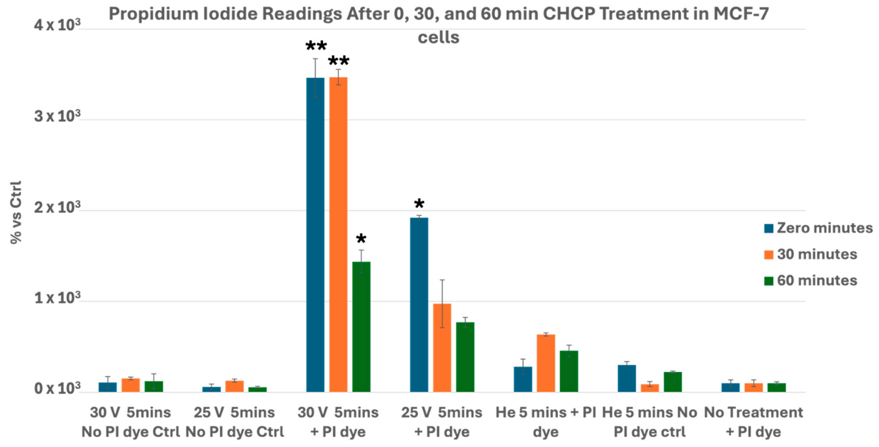 Cancers 17 03869 g004 Cancers 17 03869 g004